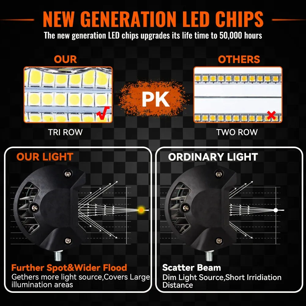 12V 24V LED Light Bar - Off-Road Spot & Flood Combo, 7200Lm Work Light for Truck, Car, SUV, 4WD, 4x4, Boat, ATV, 6000K Pure White