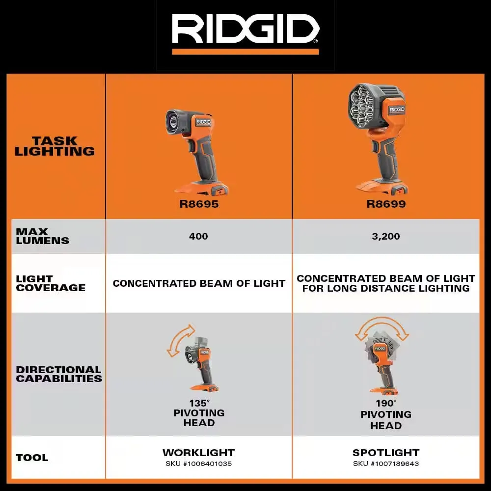 18V Cordless LED Work Light (Tool Only)