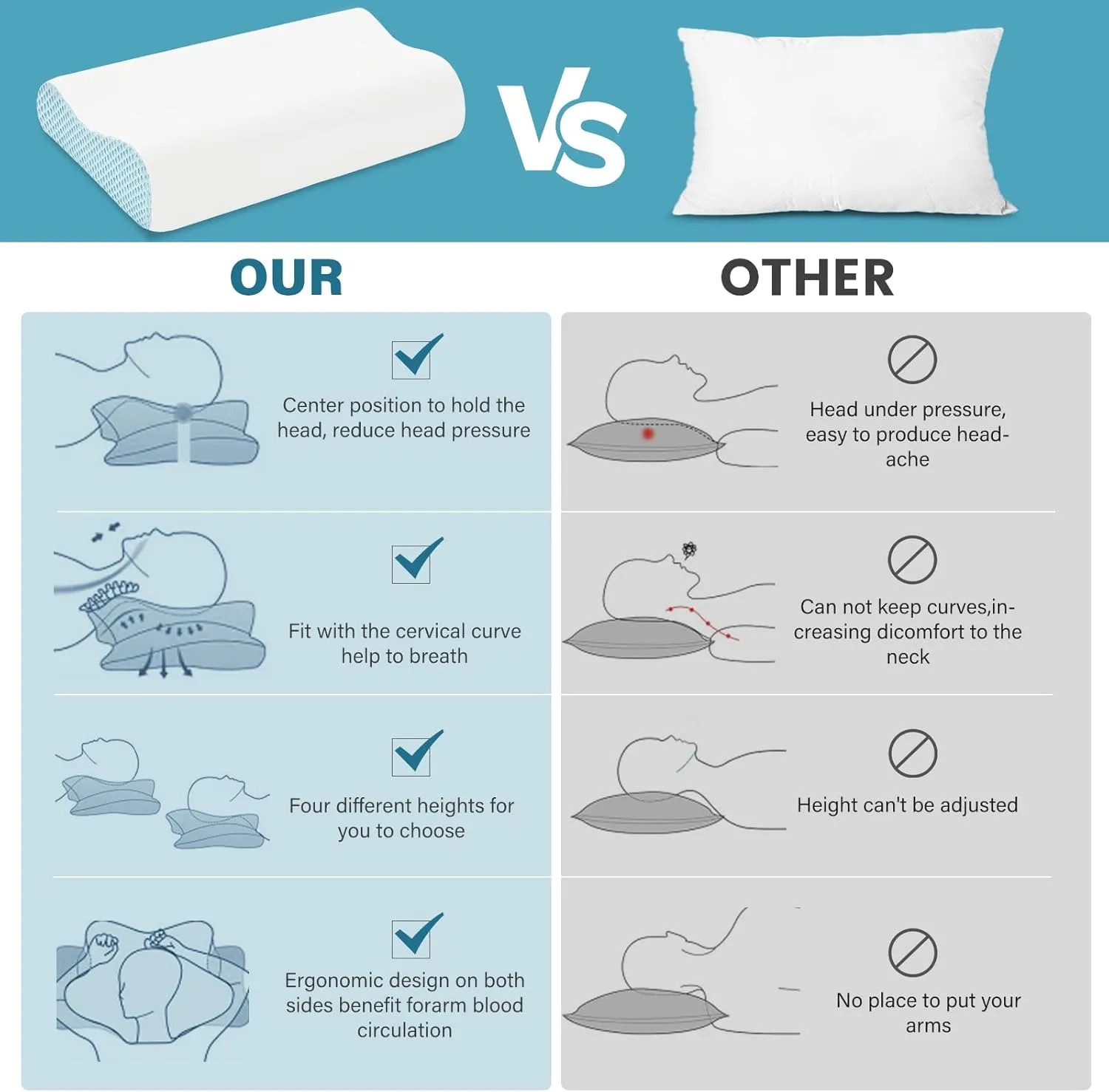 2 Pack Memory Foam Cooling Bed Pillows for Sleeping, Ergonomic Cervical Pillow for Neck and Shoulder Pain Relief, Adjustable Cold Pillow Set of 2,with Pillowcase（Blue）