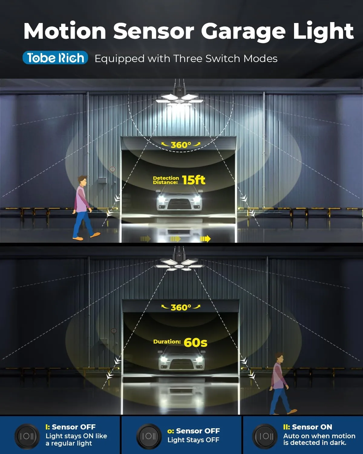 2-Pack Plug in Garage Light Motion Activated, Ultra Bright 200W 20000LM Motion Activated Shop Light with 3 Modes, 6500K Indoor Motion Bay Lighting for Garage, Workshop