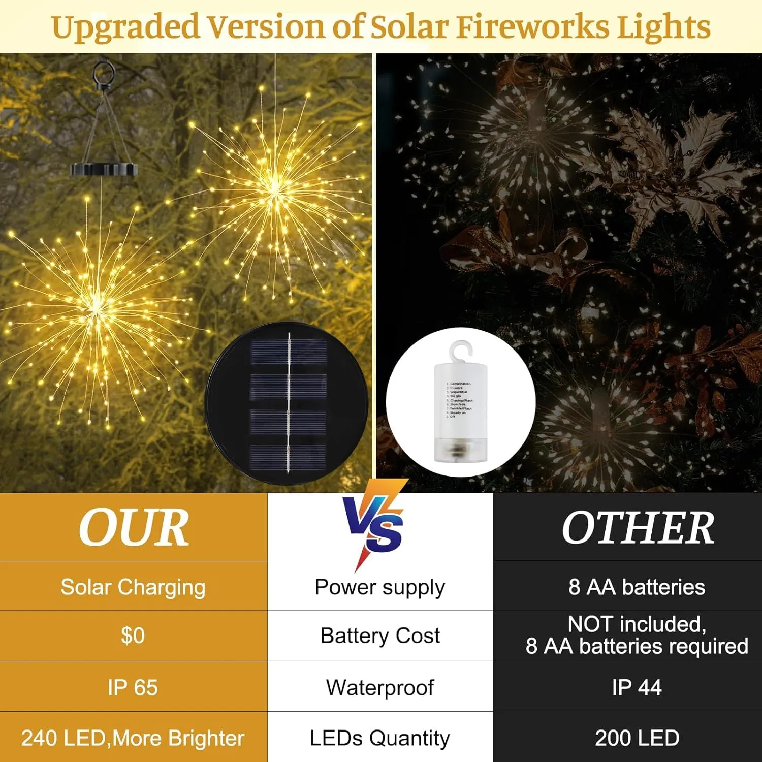 2 PCS Solar Lights Outdoor Solar Firework 240 LED Solar Powered Hanging Lights Outdoor Waterproof Hanging Fairy Garden Landscape Christmas Decorations