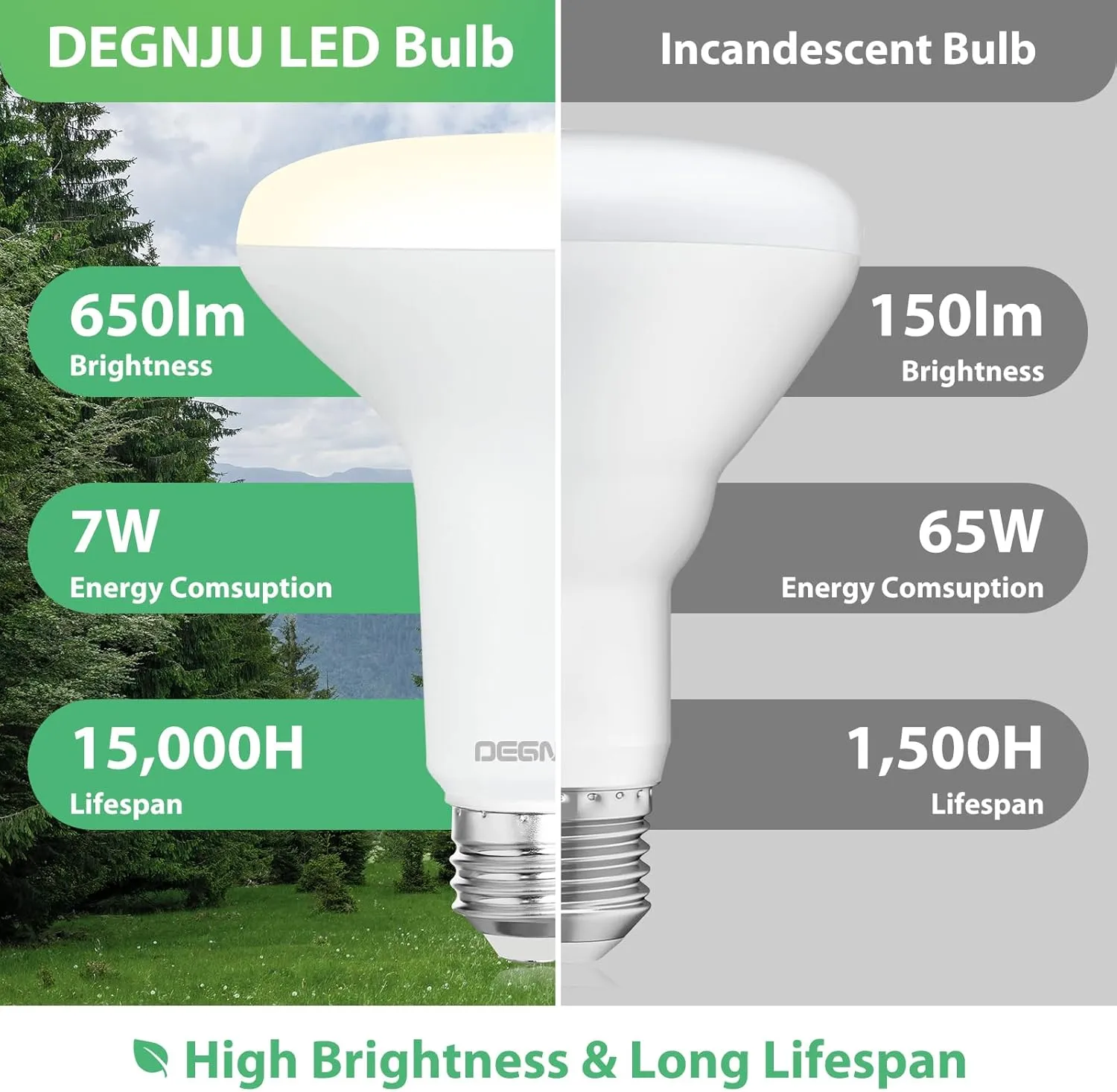 36 Pack BR30 LED Bulb, Dimmable Indoor Flood Lights 7W Equivalent 65W 3000K Warm White, CRI80, 650 LM, E26 Base, 15000 Lifetime Hours, Interior Energy Saving Recessed Light Bulb, Flicker-Free