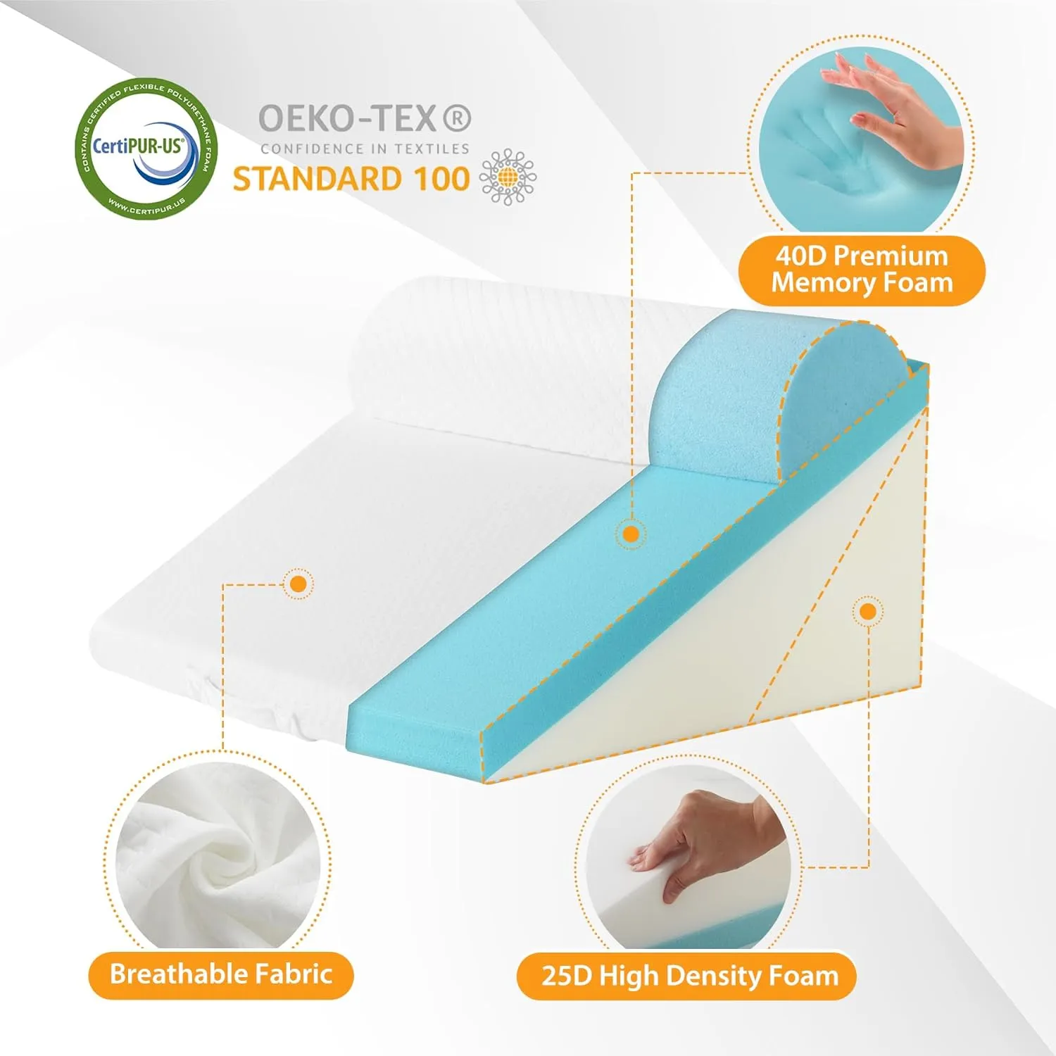 3PCS Wedge Pillow Set for After Surgery, Wedge Pillow Headboard, Adjustable 9&12 Inch Bed Pillow Wedge for Sleeping, Acid Reflux, Orthopedic Pillow Wedge for Back Pain Relief, Gerd, Green