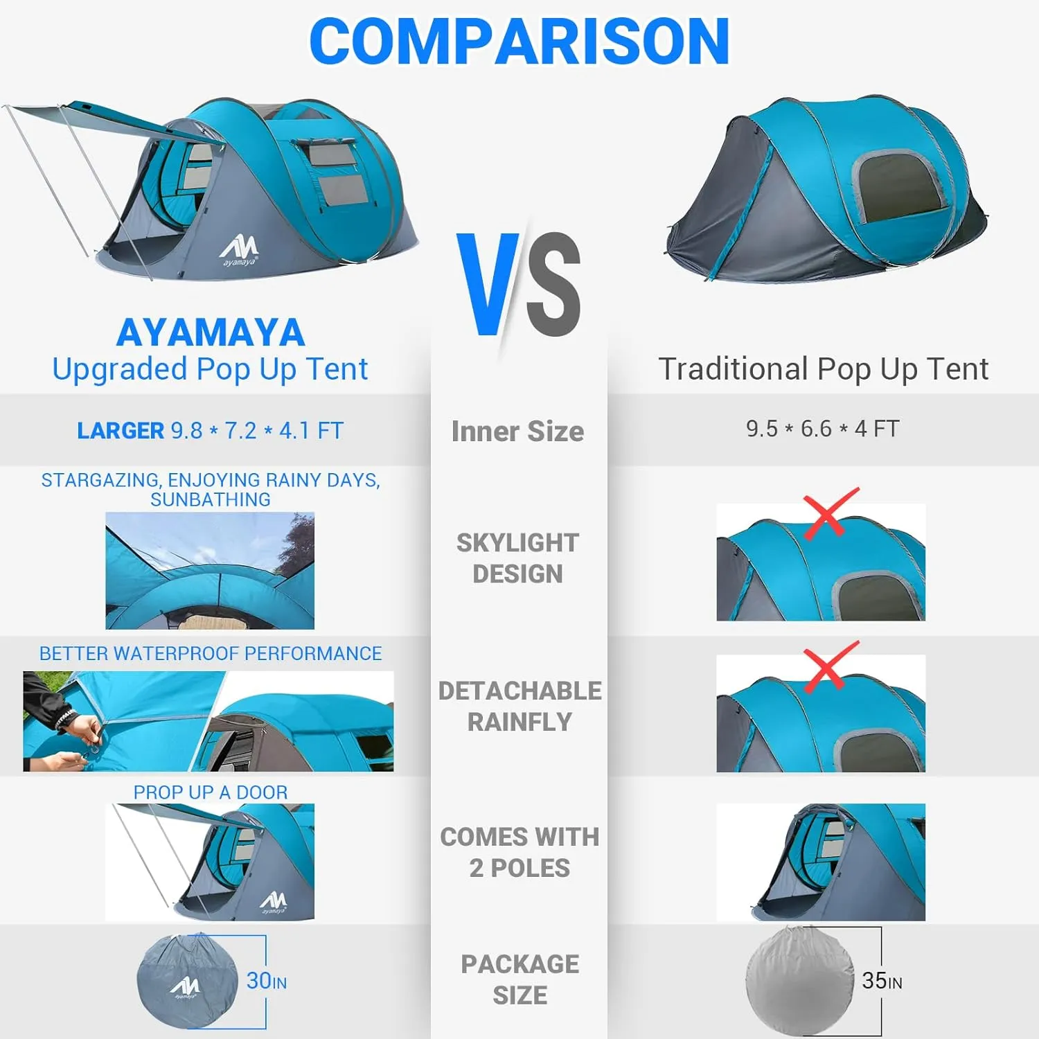 4 Person Pop Up Tents for Camping - AYAMAYA Waterproof Instant Family Tents with Skylight & Removable Rainfly, Upgraded Large Size with 2 Doors -Automatic Easy Setup Beach Tent with Poles