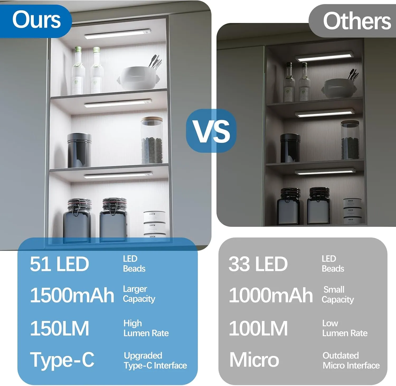 51-LED Motion Sensor Under Cabinet Light, 12-inch Magnetic Rechargeable Under Counter Closet Lights, Wireless Night Light Bar, 3-Pack, Cool White