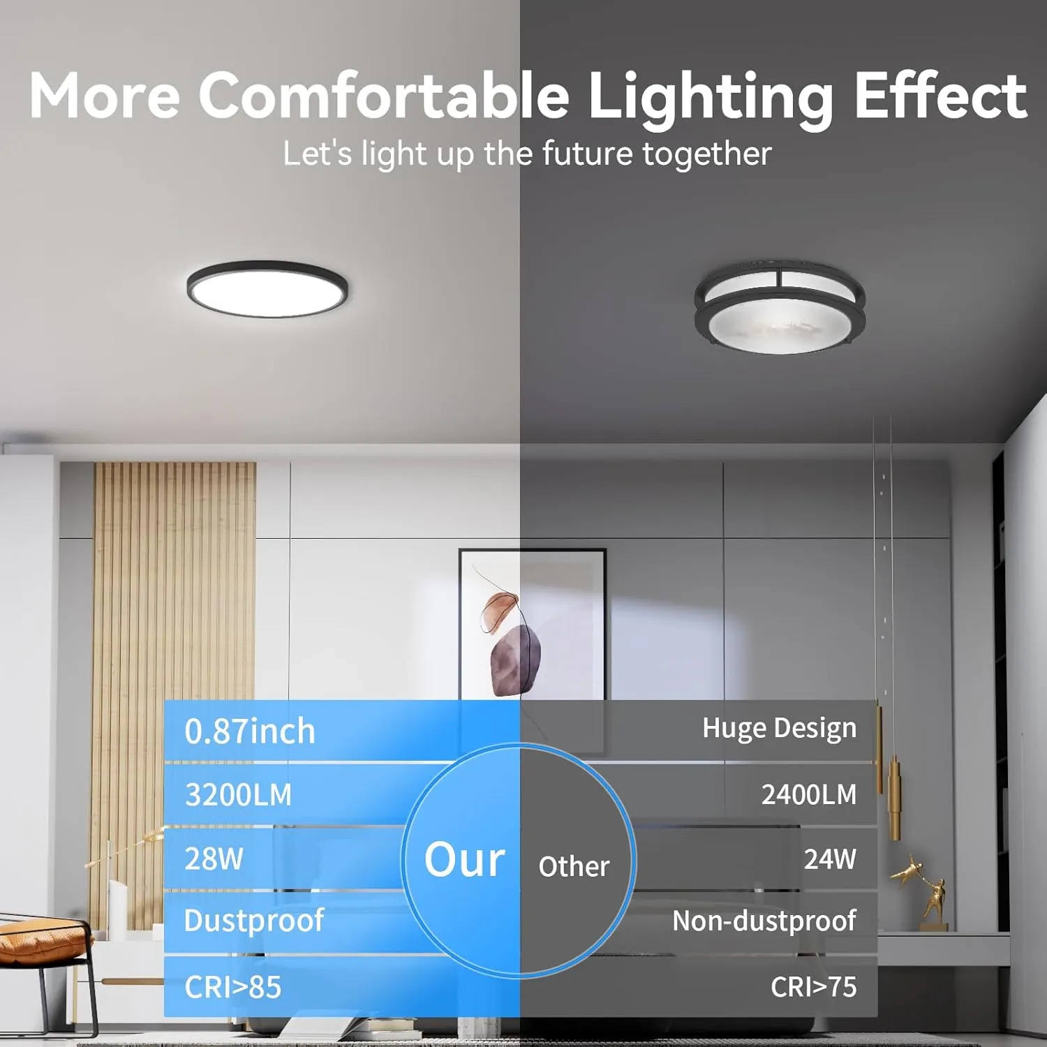 6Pack 3200lm LED Flush Mount Ceiling Light, Super Slim 12 inch LED Ceiling Light, 5000K LED Ceiling Light for Bedroom, Living Room, Dining Room (Black, Six Pack)