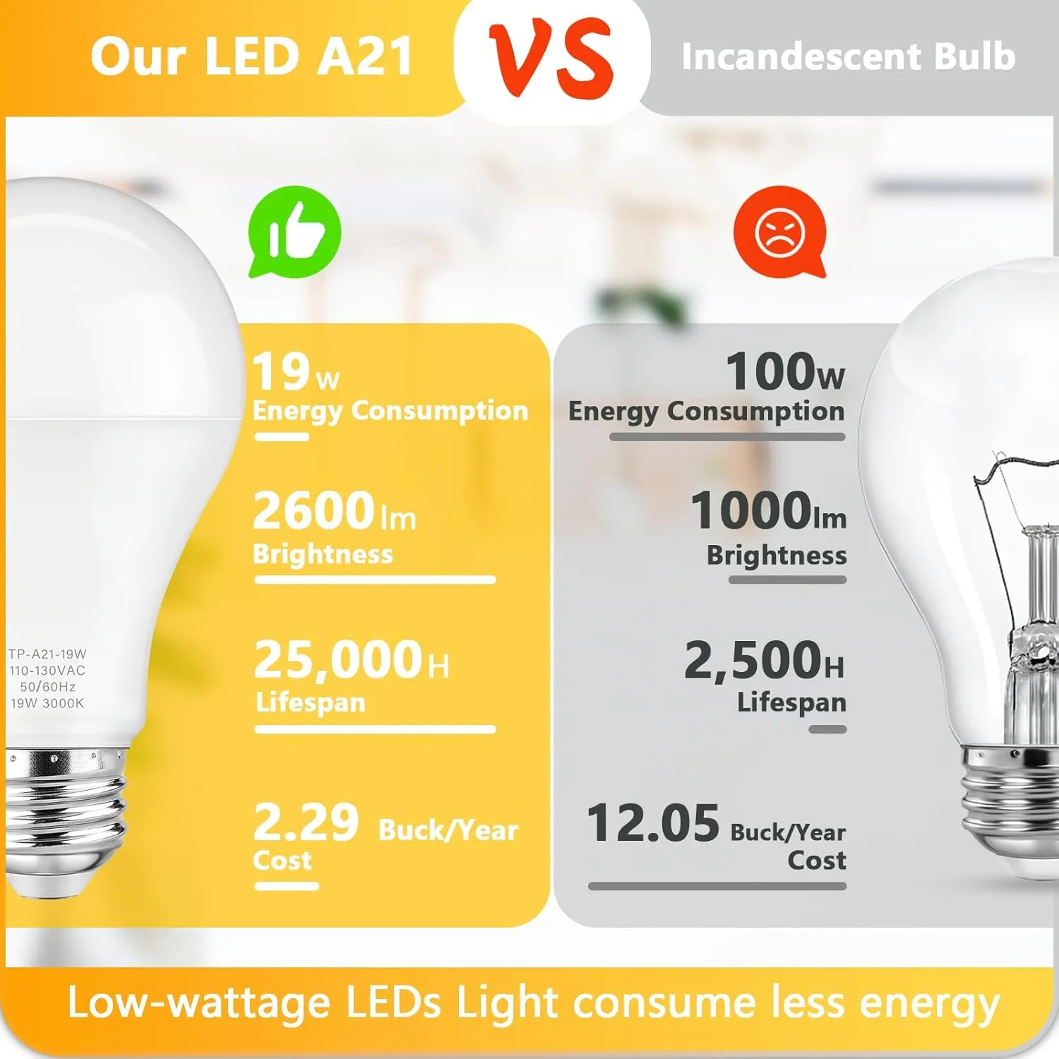 A21 LED Light Bulbs, 150 Watt Equivalent, Soft White 3000K, 2600LM, E26 Base, Non-Dimmable, 19W Bright White LED Bulb, 4-Pack