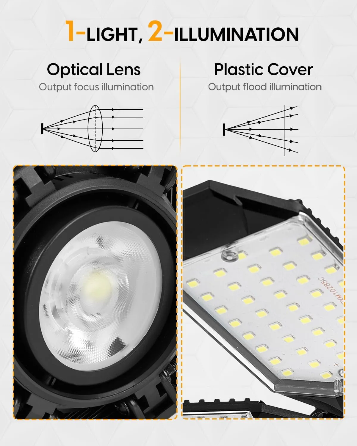 Adiding LED Garage Light 4 Pack Bright 40000 Lumen LED Workshop Basement Ceiling Lighting Fixture fit for E26 E27 Bulb Socket with Adjustable Spotlight, 6 Deformable Panels for Workspace Attic Cellar
