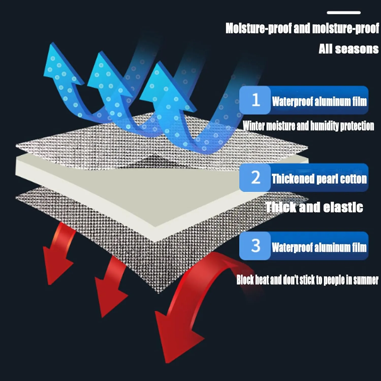 Aluminium Insulating Mat Foil Foam Mat Sleeping Mat Waterproof Double-Sided Moisture-Proof Foldable Tent, 7mm Thick, for Camping Thermal Floor Mat for Tent Aluminium Sleeping Mat