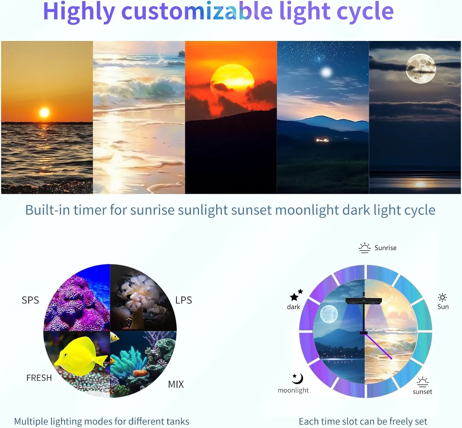 Aquarium Light-140 Watts Reef Light High Penetration Wide Coverage Sunrise Sunset Moonlight Saltwater Lights for Coral with Master Slave Group Control & Timer & Screen