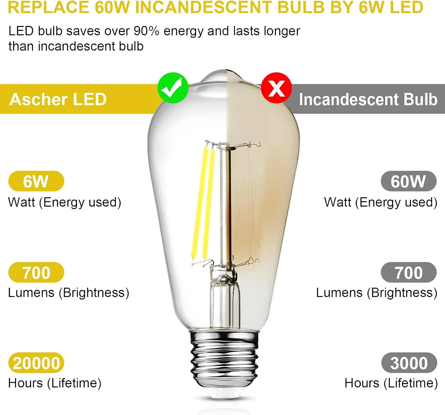Ascher Vintage LED Edison Bulbs, 6W, Equivalent 60W, Non-Dimmable, Daylight 5000K, 700Lumens, ST58 Antique LED Filament Bulbs with 80  CRI, E26 Medium Base, Clear Glass, Pack of 12