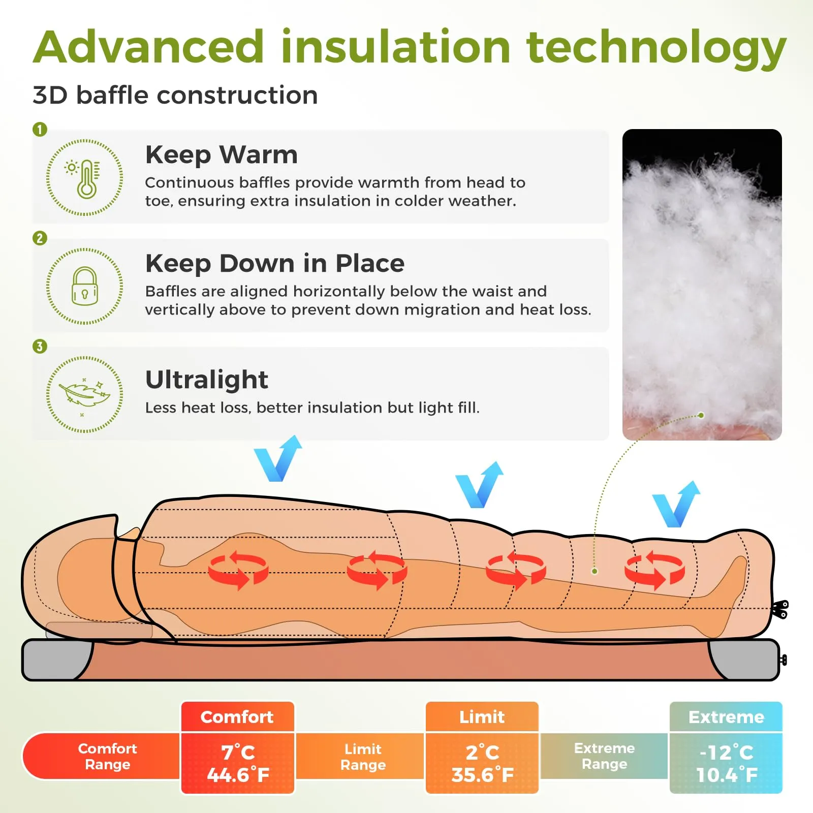 ATEPA Ultimate Backpacking Sleep System Bundle – 3-in-1 Down Sleeping Bag & All-Season Insulated Sleeping Pad