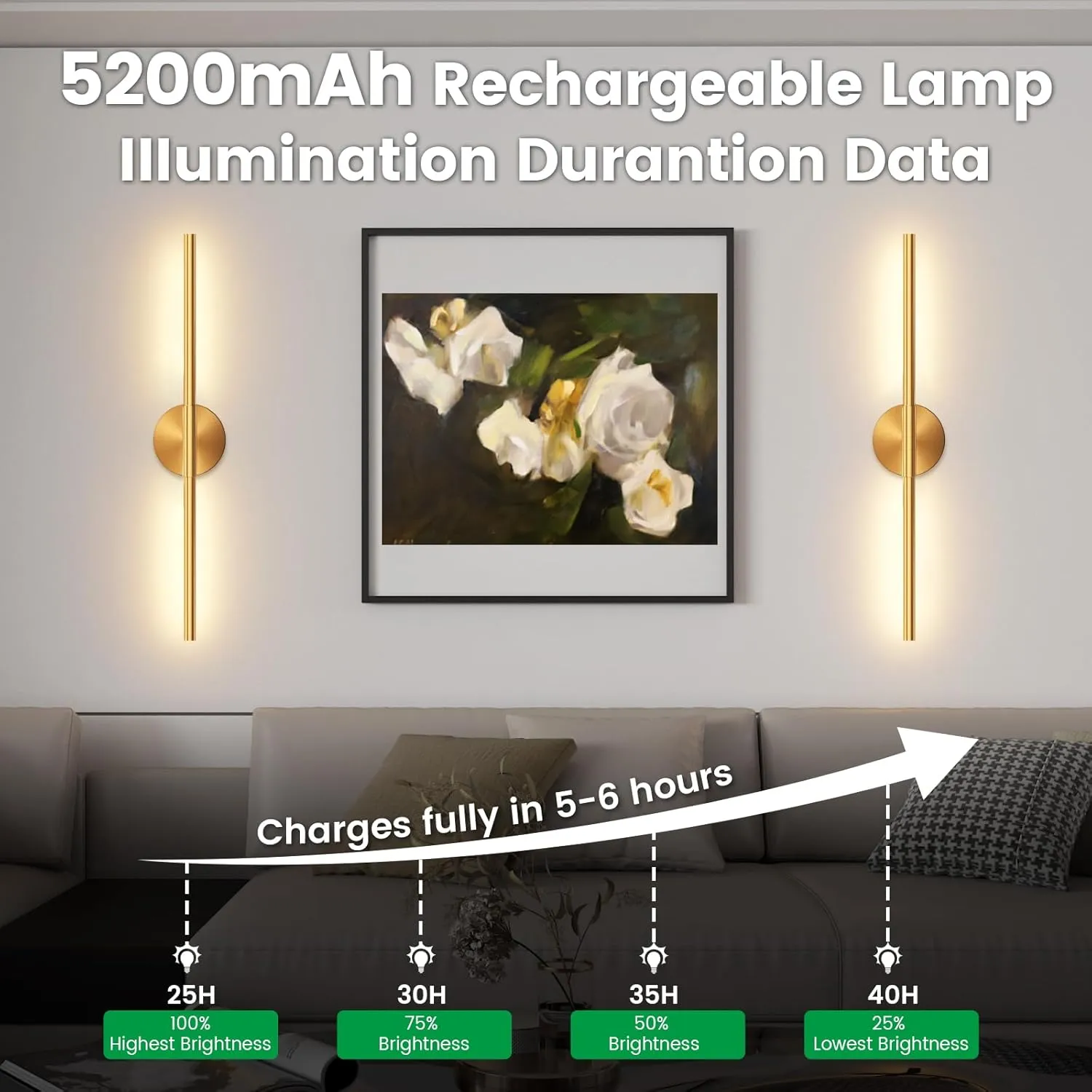 Battery Operated Wall Sconces Set of 2, 360°Rotation Wireless Rechargeable Wall Lights: Dimmable Detachable Wall Lamp with Remote Control, 3000K-6000K Infinite Dimming Wall Sconce 27.6 Inch
