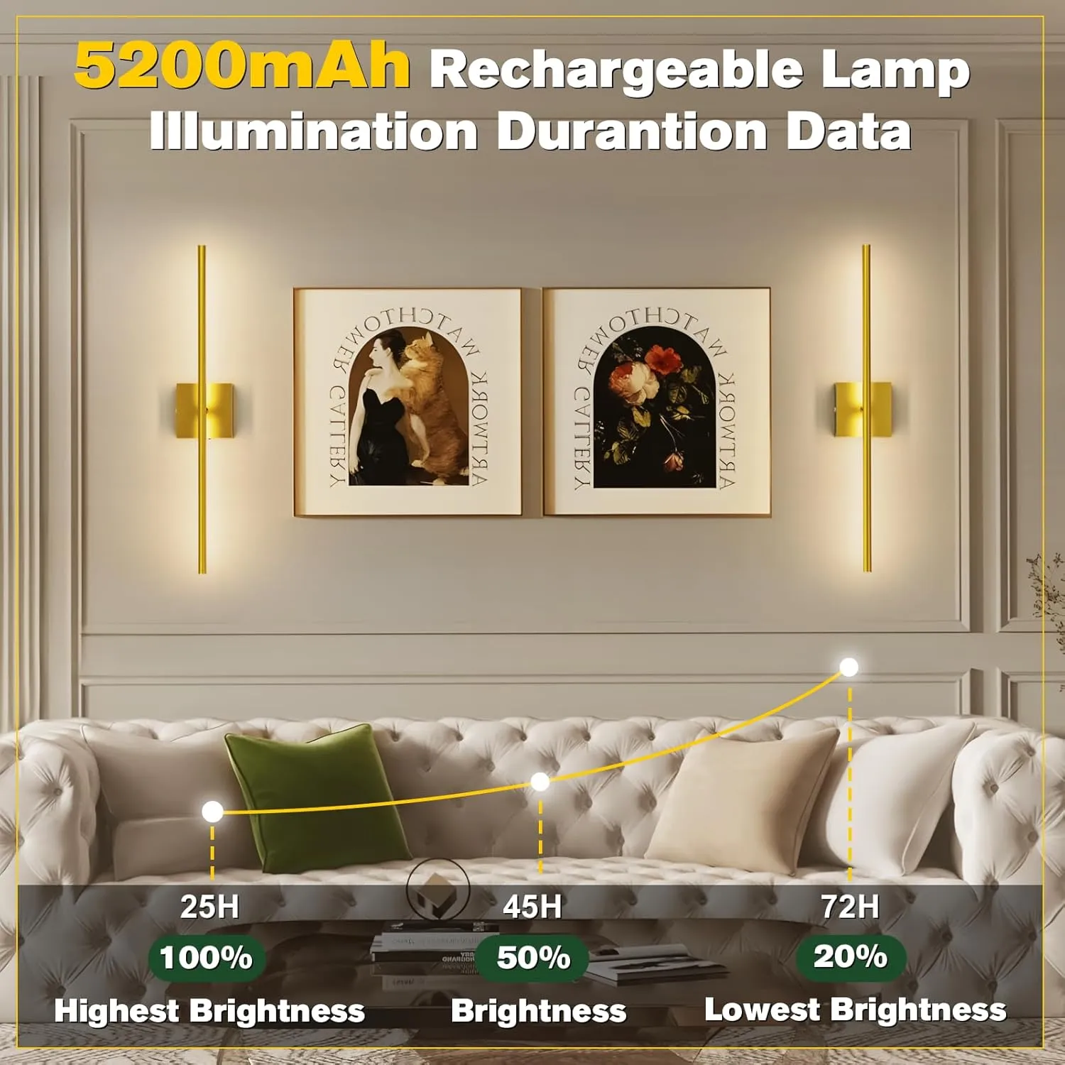 Battery Operated Wall Sconces Set of 2,Wireless Rechargeable Wall Lights: Dimmable Detachable Wall Lamp with Remote Control, 3000K-6500K Infinite Dimming, Wall Sconce for Bedroom Room 27.5 Inch