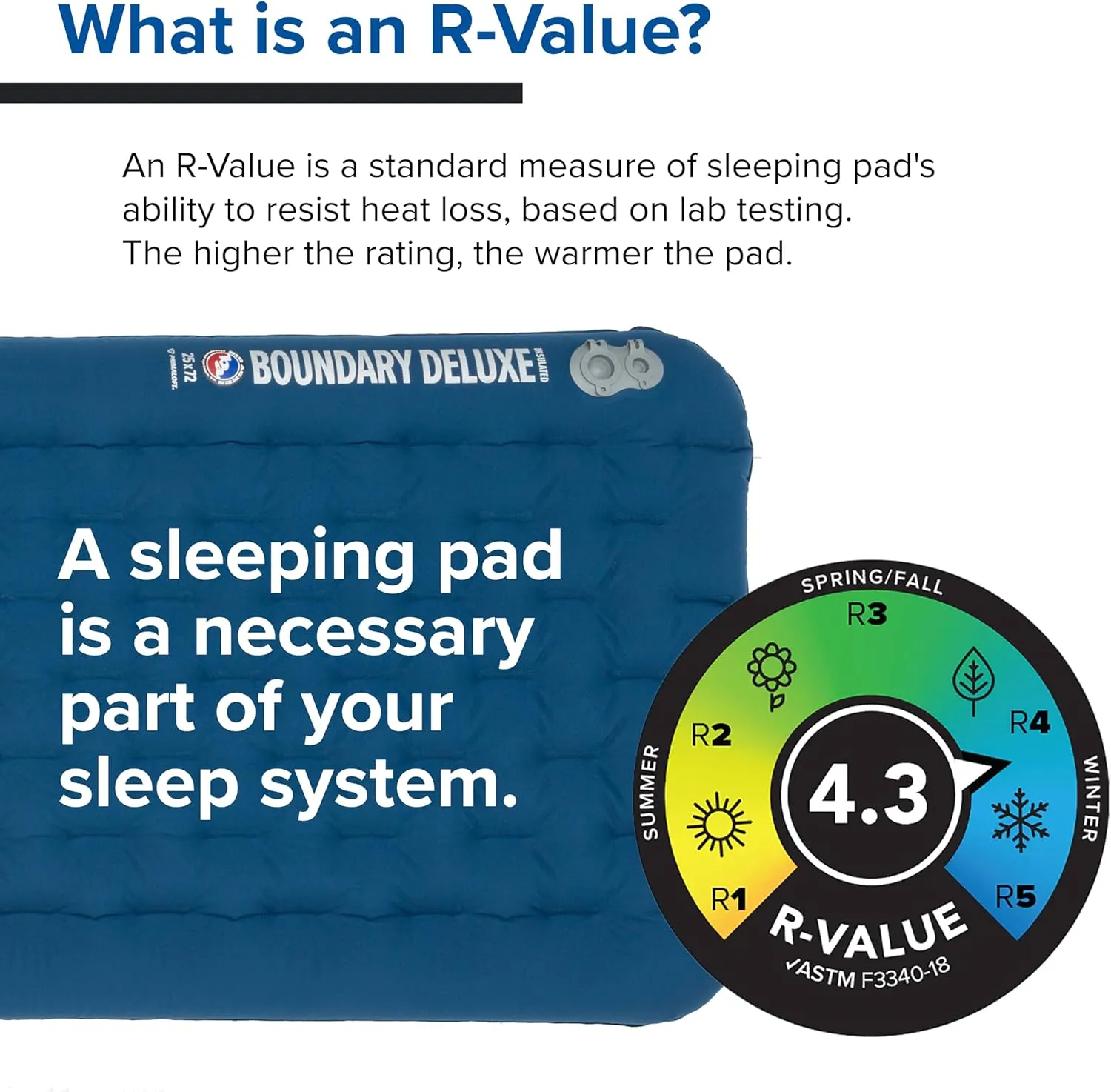 Big Agnes, Boundary Deluxe, Insulated Sleeping Pad, Wide Regular, Gibraltar Sea, (25X72)