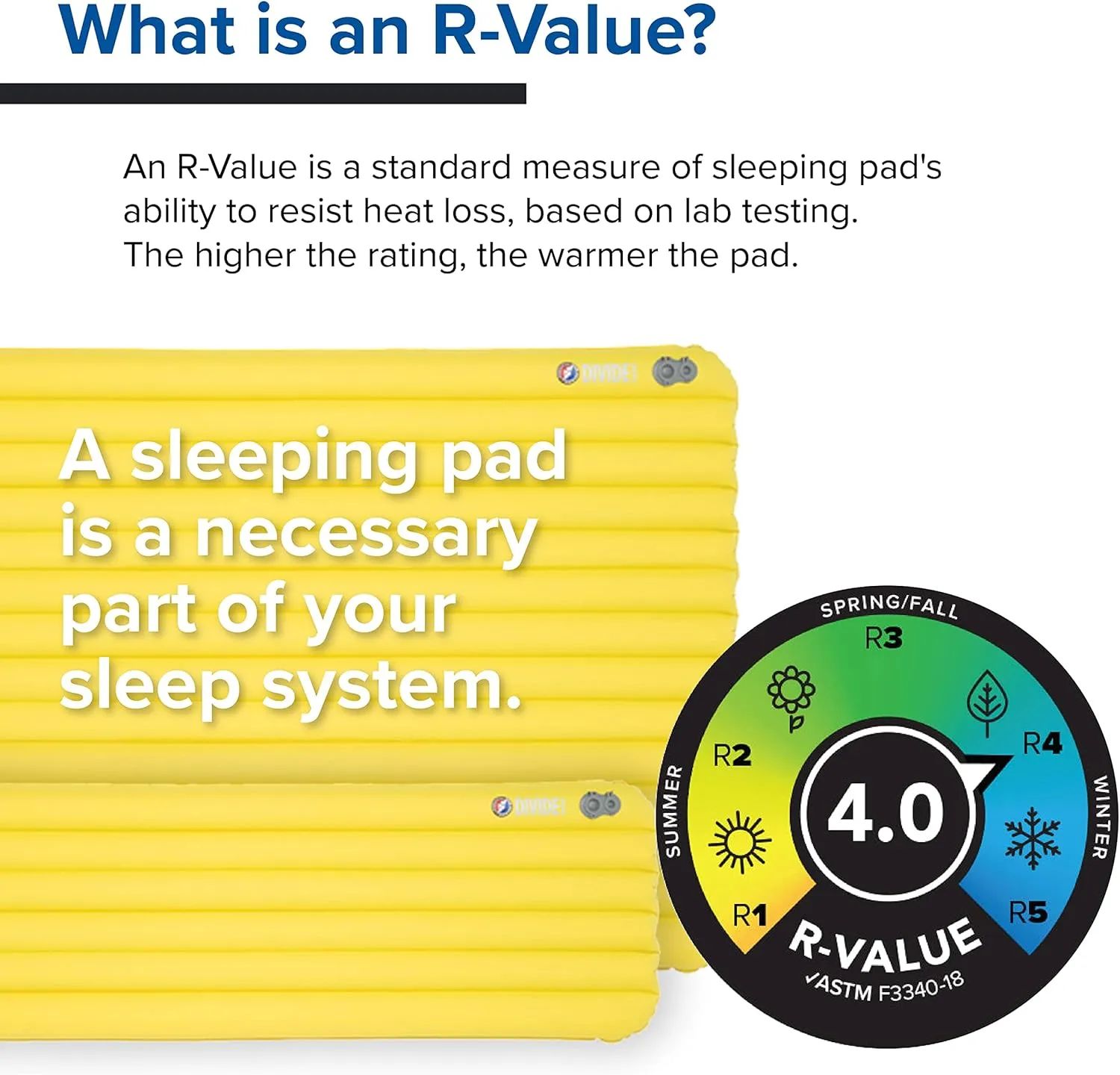 Big Agnes Divide Insulated | Lightweight, Compact, 3-Season Air Chamber Sleeping Pad, Wide Regular, Warm Olive
