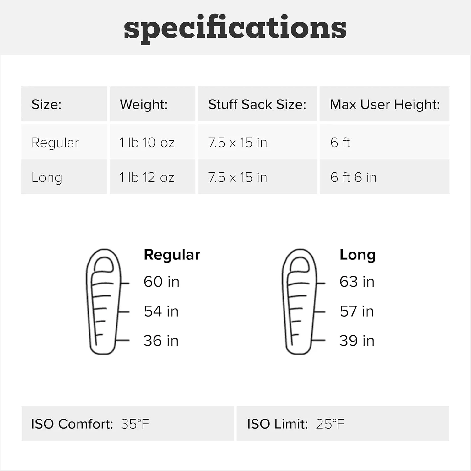 Big Agnes Fly Creek UL - 850 RDS DownTek Ultralight Sleeping Bag, Backpacking Gear, Compact Cold Weather Sleep Quilt