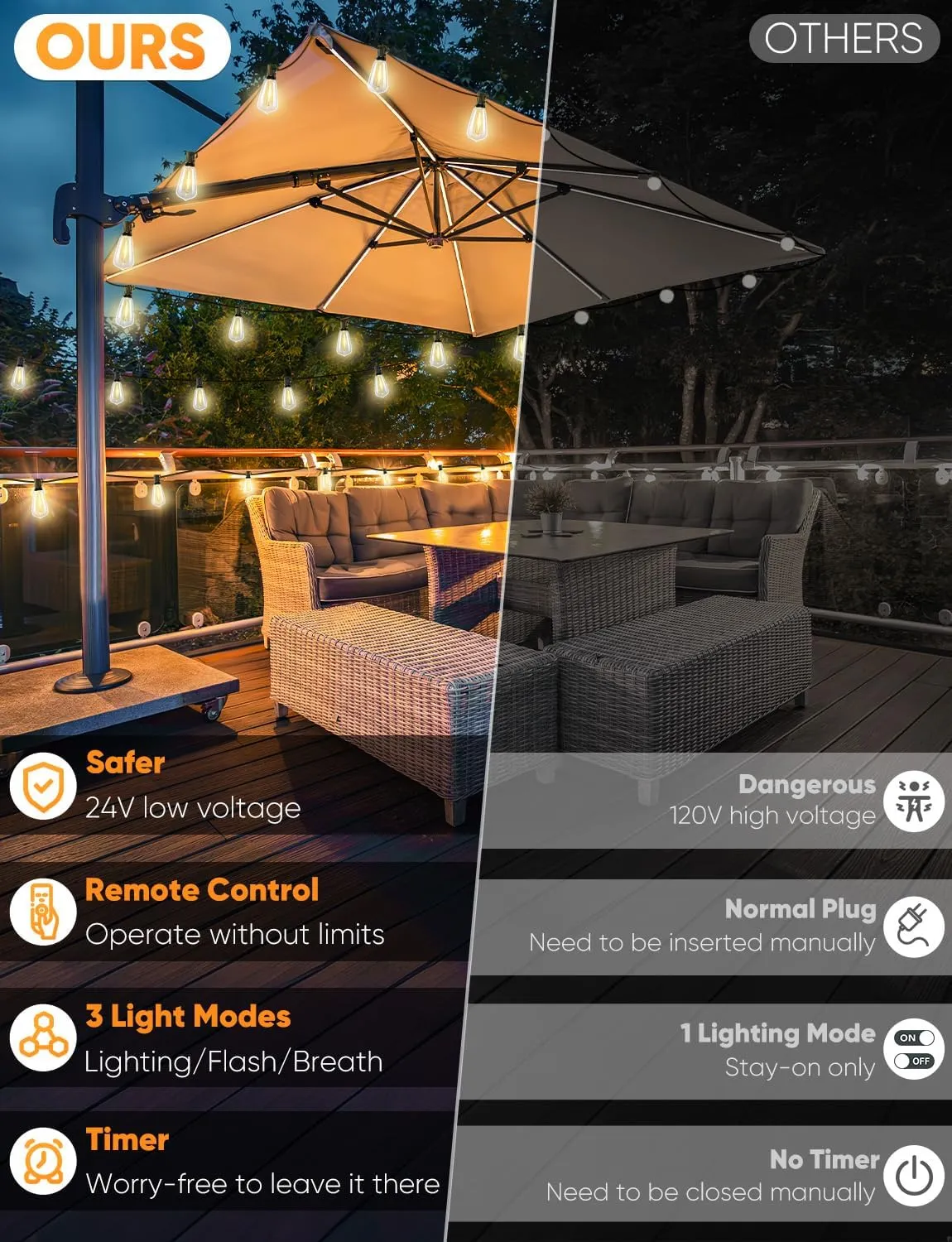 Brightever 120FT LED Outdoor String Lights with Remote, Patio Lights Outdoor Waterproof with 36 2 Shatterproof ST38 LED Bulbs, Dimmable Outside Hanging Light for Porch, Garden, Backyard, Cafe, 2700K