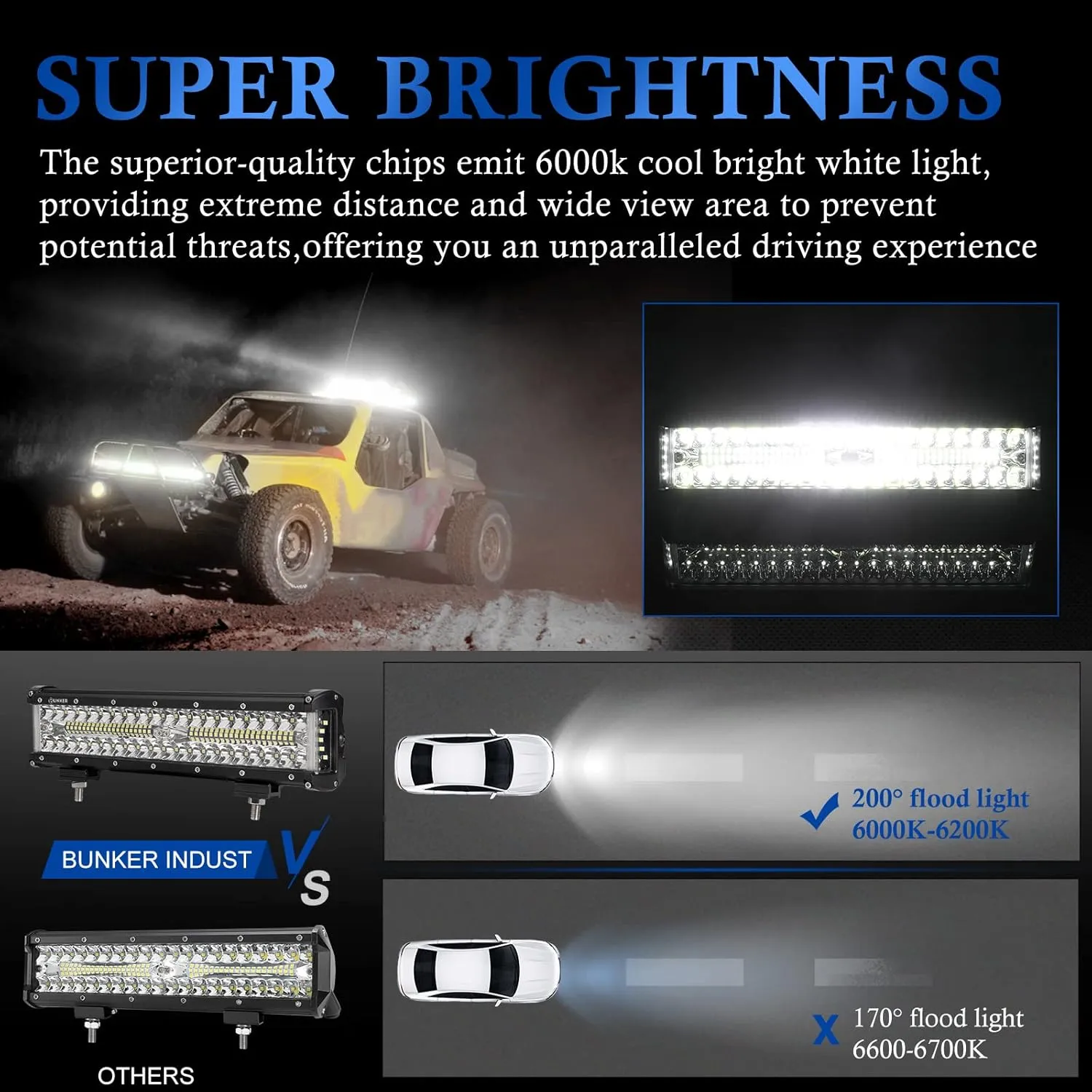 BUNKER INDUST Side Shooter LED Light Pods Wiring Harness Kit, 1 Pcs 12" Spot Flood LED Light Bar 90W Work Light Waterproof Cube Lights Off-Road Driving Bumper Light for ATV UTV Truck Boat Tractor