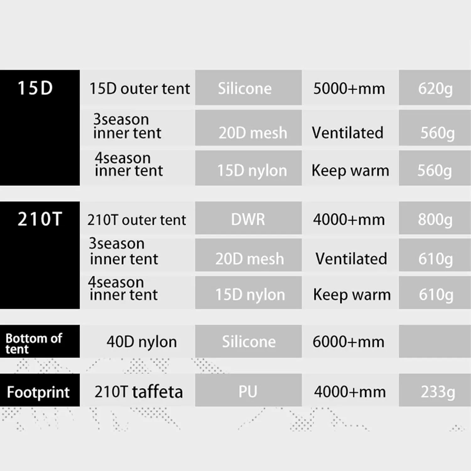 Camping Tents,Camping Tent 3-4 Season 15d/210t Outdoor Ultralight Silicon Coated Nylon Waterproof Tents (Color : 15d Green, Size : 4 Season)