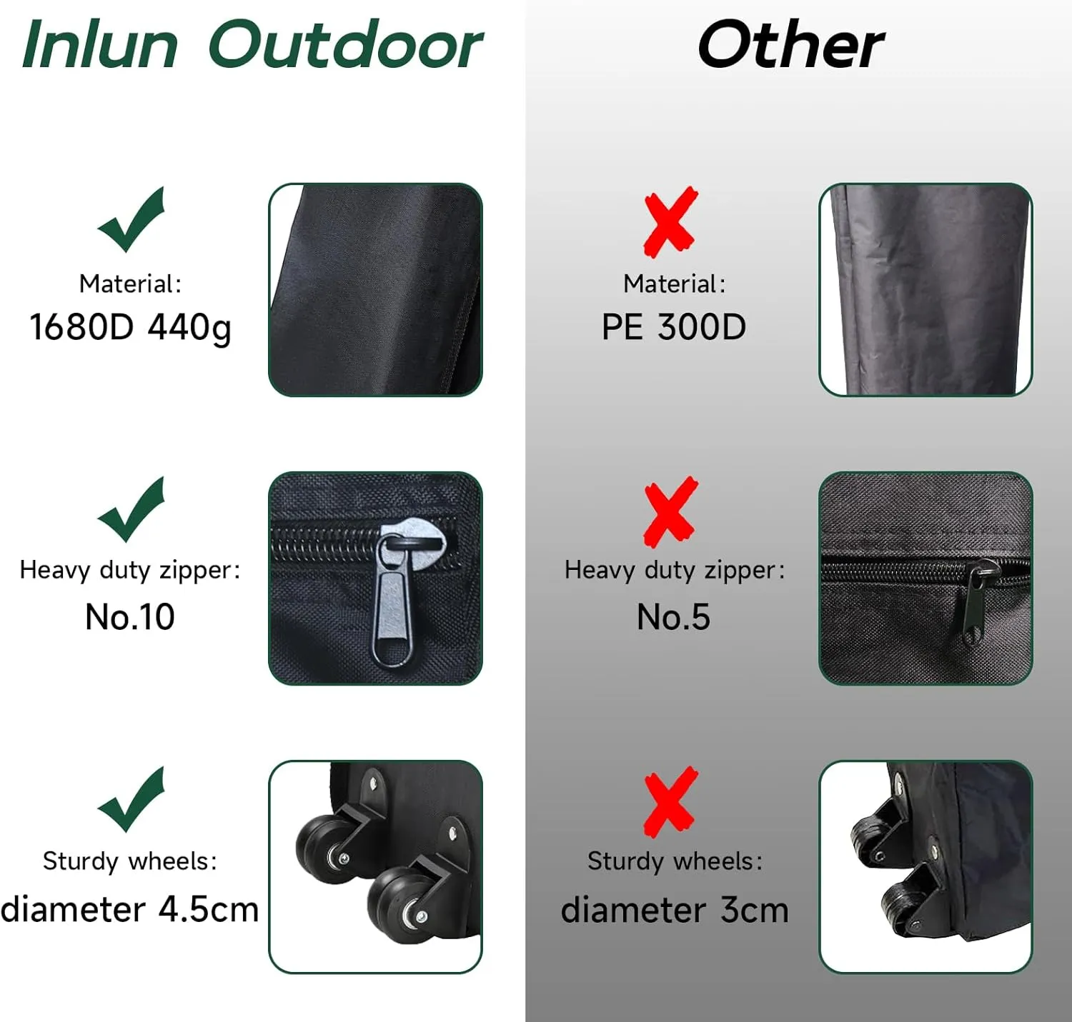 Canopy Portable Folding Bag for 10x10 Pop Up Canopy Tent, Lightweight Tent Storage Roller Wheeled Bag(Black 48.4X9.8X9.8)