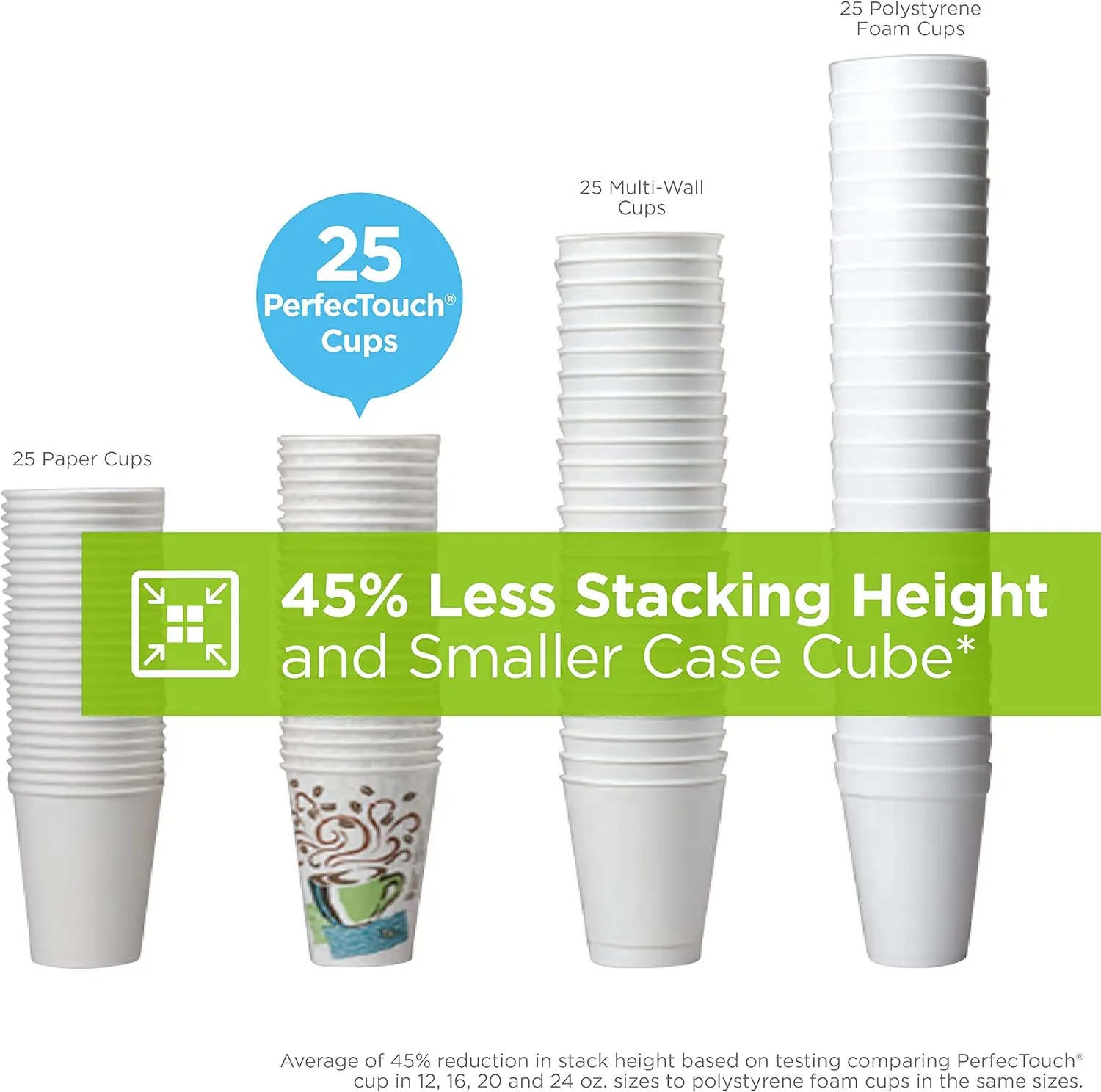 Case Pack of 20 DIXIE Perfect Touch 16 Oz insulated paper hot cups. White - Bag of 5