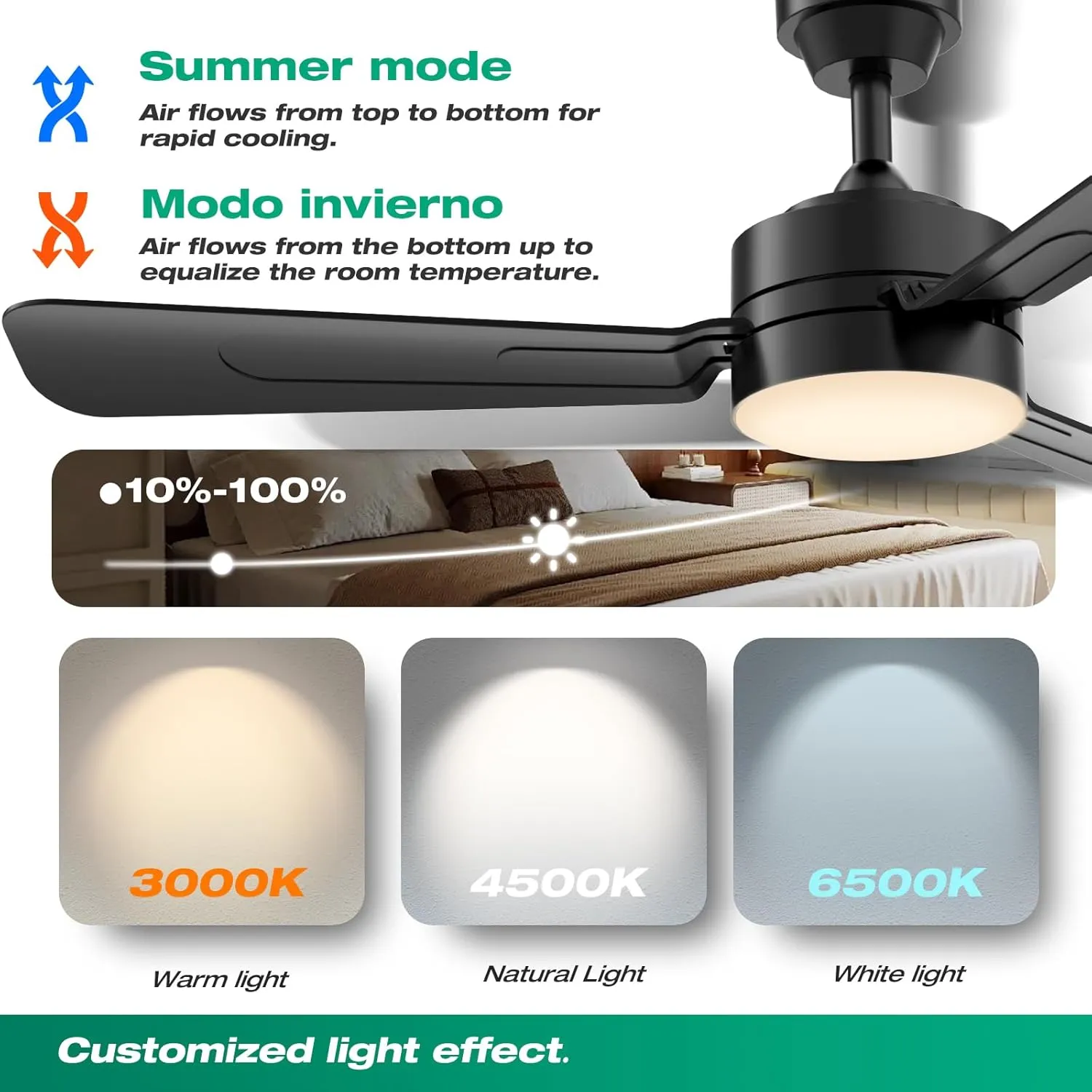 Ceiling Fans with Lights,36" LED Fan Light Hanging with Hook,Hook Type Ceiling Fan,Plug in Ceiling Fan Light,40W,3000-6500k,Remote Control,Portable Fan for Camping Bed,Patios,(Black)