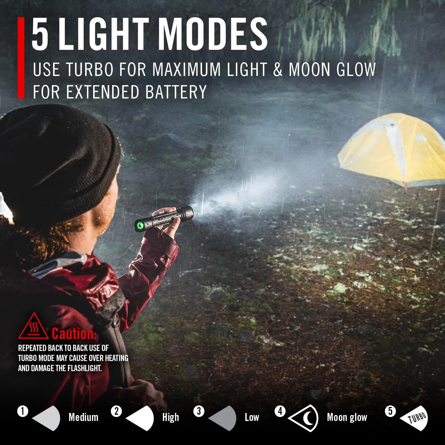 Coast XP14R 4500 Lumen USB-C Rechargeable LED Flashlight with Slide Focus® and Pure Beam® Focusing Optic, 5 Light Modes