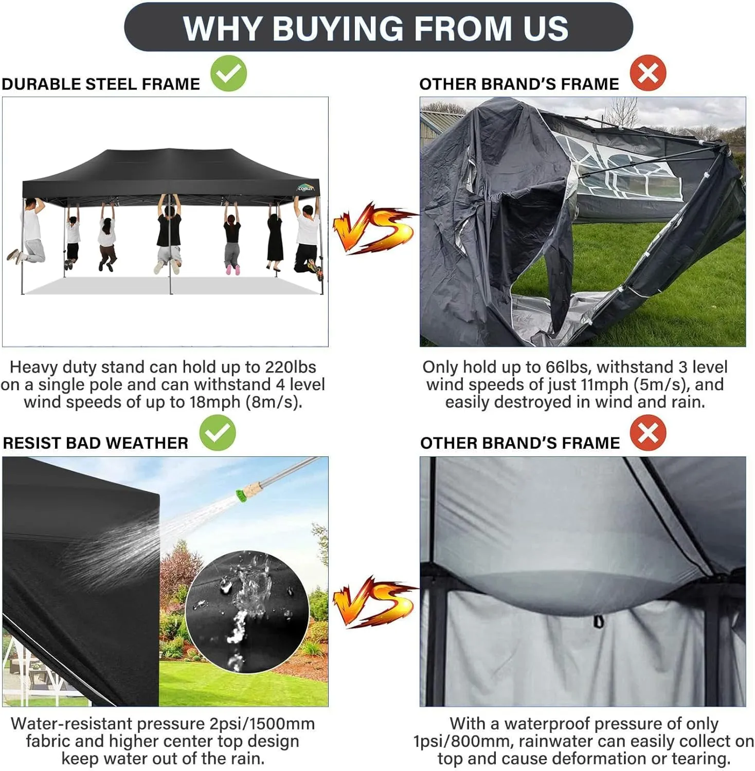 COBIZI 10x20 Pop up Canopy Tent 10x20 Canopy with 6 Sidewalls Waterproof Heavy Duty Commercial Canopy Tent for Parties Outdoor Tent Garden Gazebo Tent, Carry Bag with Wheel(10x20ft, Black)