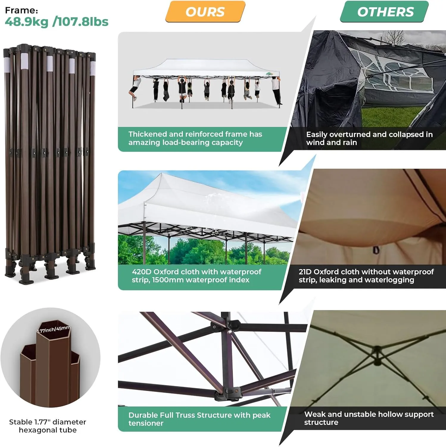 COBIZI Heavy Duty 10x30 Party Tent, Commercial 10x30 pop up Canopy for Parties Waterproof Gazebos with 8 Sidewalls, All Season Wind & Waterproof UPF50 ,Stable Thickened Frame