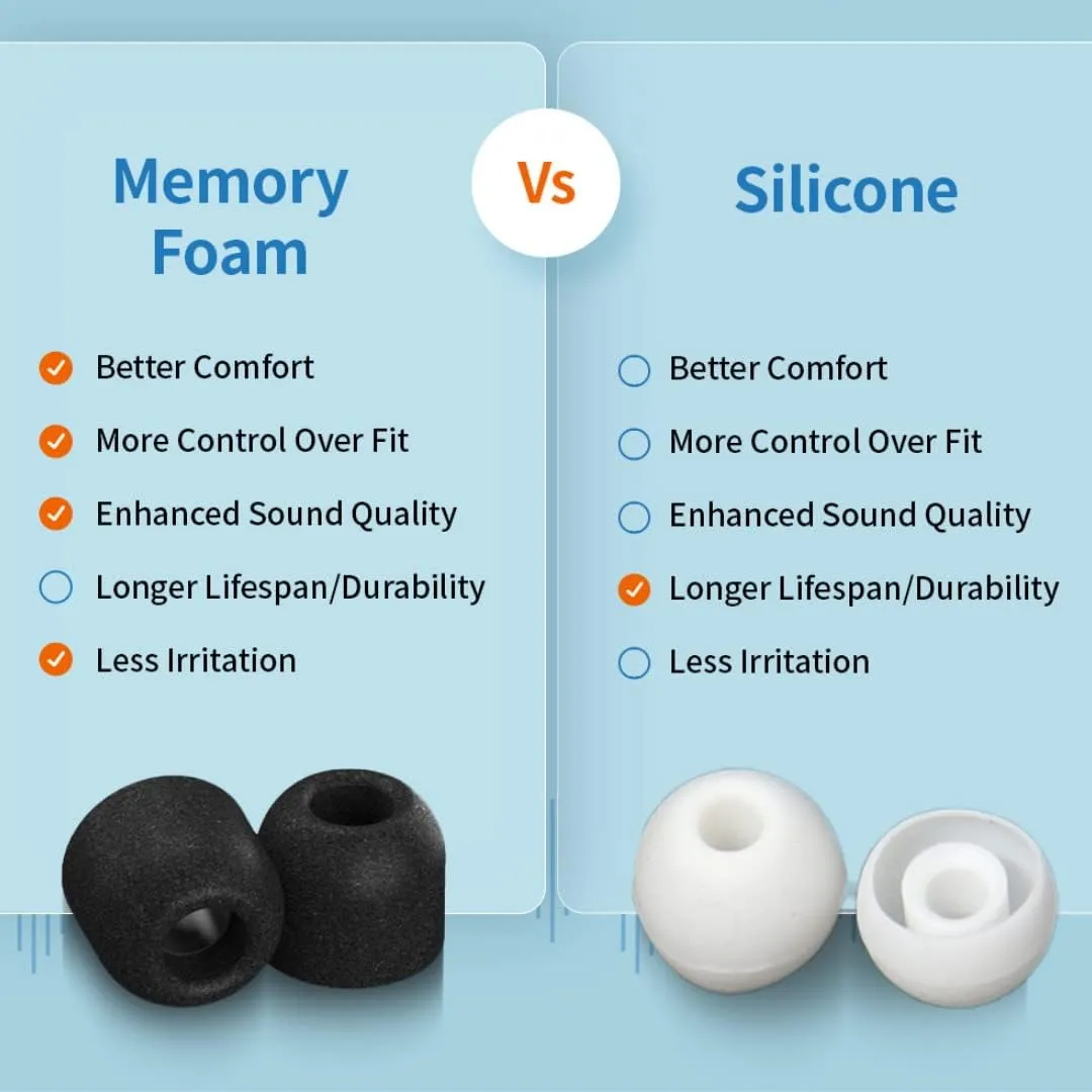Comply Memory Foam Replacement Earbud Tips Designed for Samsung Galaxy Buds2 Pro | Ultimate Comfort, Secure Fit, Superior Noise Isolation | Anti Slip, Prevent From Falling Out, Black (S/M/L) (3 Pairs)