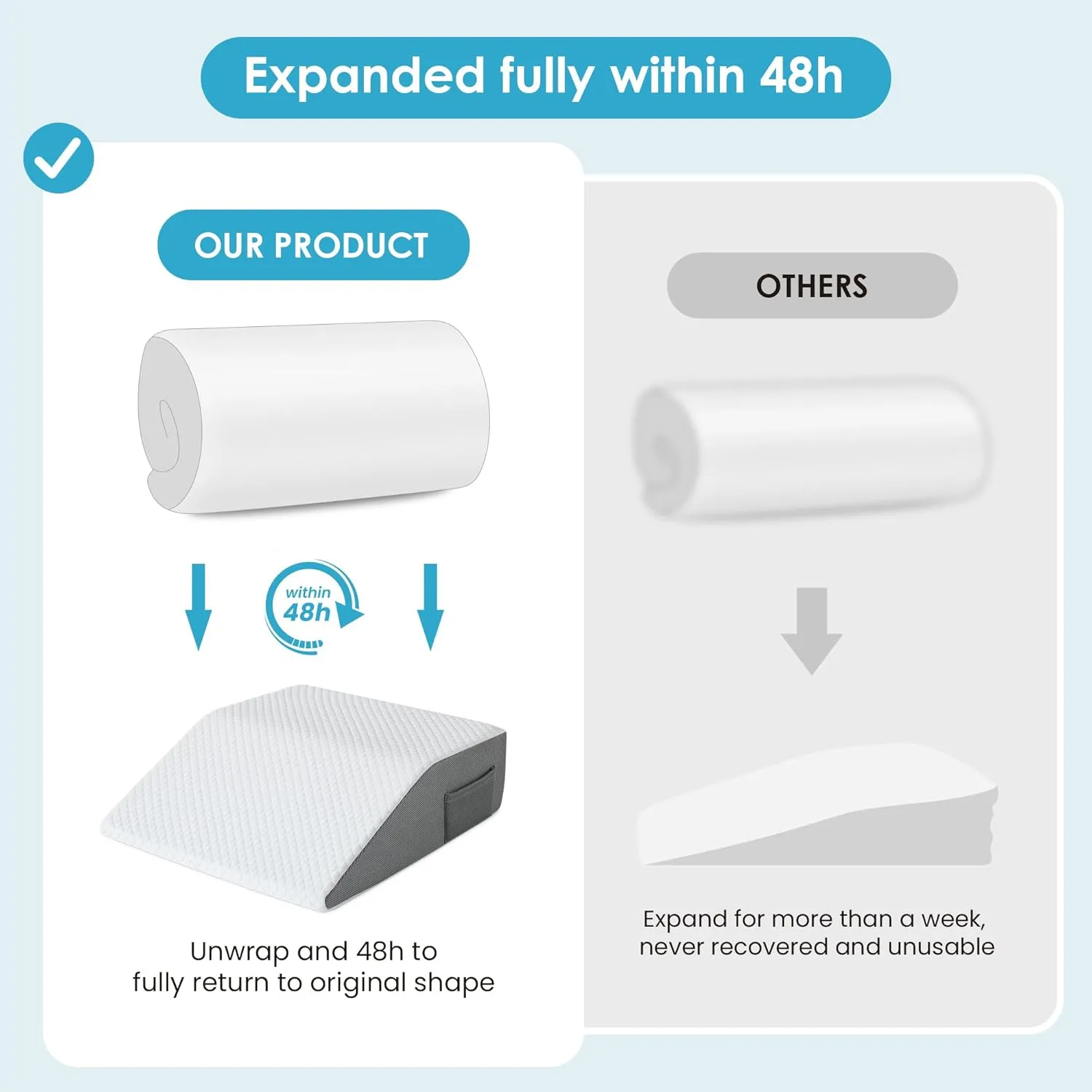 Cozymaker 6" Leg Elevation Pillows for Swelling, Cooling Gel Memory Foam Wedge Pillows for After Surgery, Sciatica Back Knee Hip Ankles Pain Relief, Leg Pillows for Sleeping