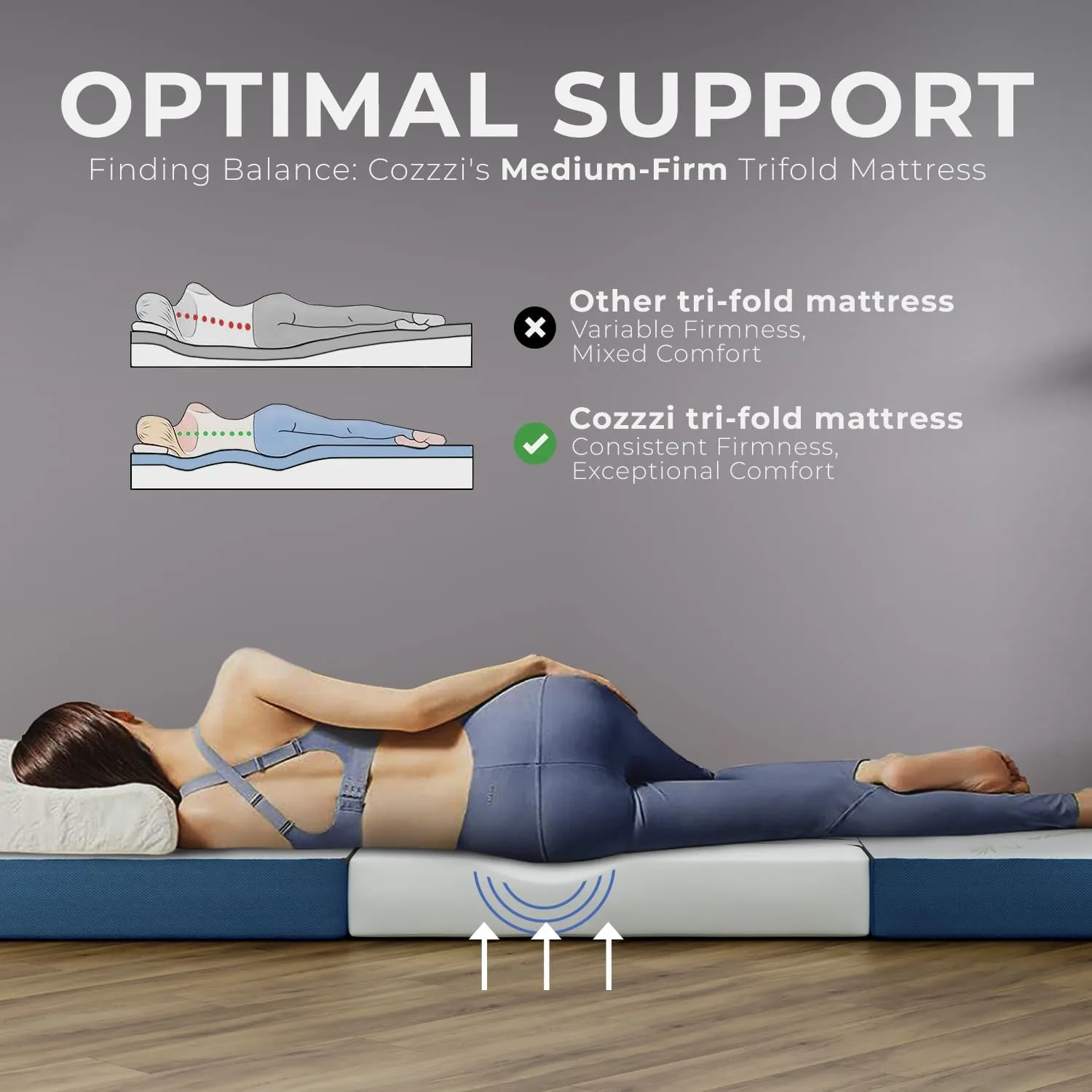 Cozzzi Trifold Foldable Mattress for Floor and Traveling with Removable Cover - Lightweight and Portable Foldable Mattress for Adults & Kids - Compact and Easy to Storage (75in x 25in x 4in)