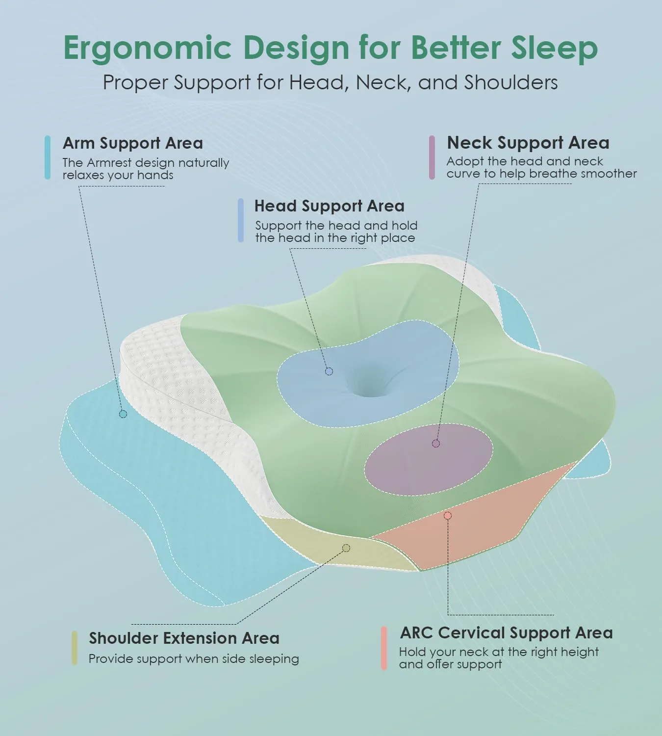 DONAMA Cervical Pillow for Sleeping, Contour Memory Foam Pillow for Neck and Shoulder Support, Ergonomic Neck Pillow for Side Back Stomach Sleepers, Bed Pillows with Cooling Silk Pillowcase