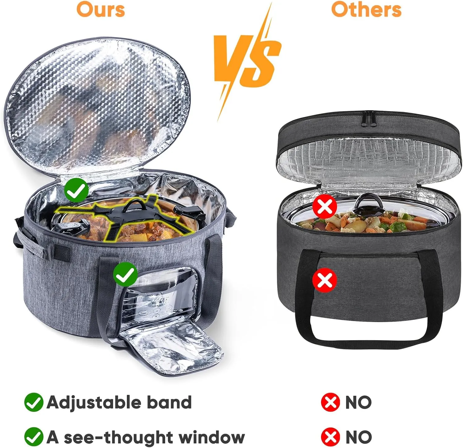 Double-Layer Slow Cooker Carrying Bag for 6-8 Quart CrockPot and Hamlton Beach Slow Cooker, Travel Bag with Lid Fastener for Crock-pot, Portable Carrier Case Slow Cooker Bag with See-thought Window
