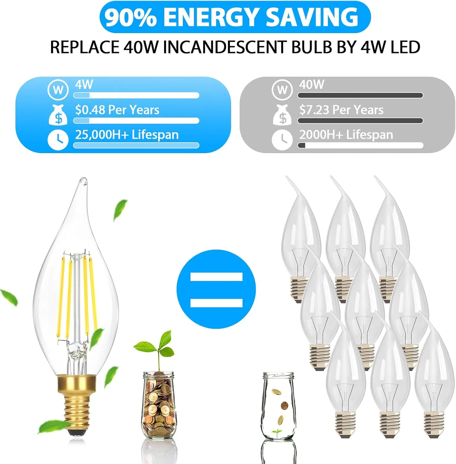 E12 Candelabra LED Light Bulbs, Dimmable 40 Watt Equivalent 5000K Bright Daylight White Candle Bulbs, 4W 460 LM Decorative CA10 Filament Chandelier Lamp Base for Bedroom Living Room Office, 12-Pack