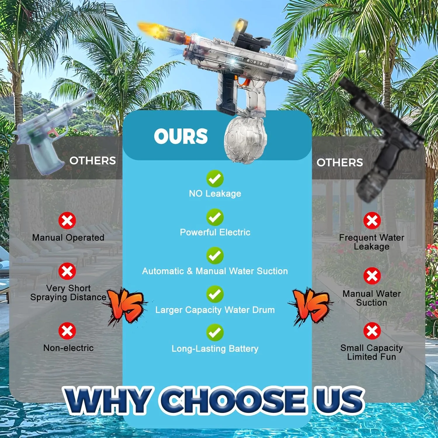 Electric Water Gun for Kids and Adults, Led Water Gun with Sound, 800ML Big Squirt Gun, 26-32FT Long Range, Rechargeable Water Toy Gun 2 Pack, Summer Gift for Outdoor Pool Water Guns Play