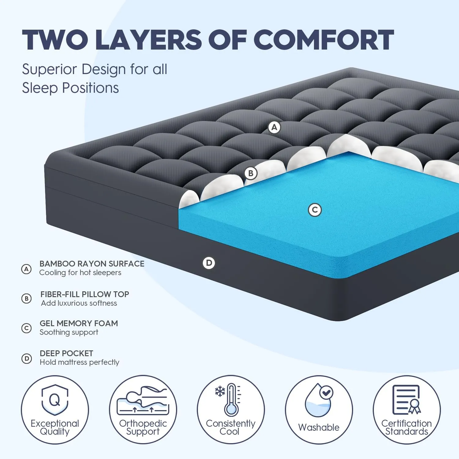 ELEMUSE Dual Layer 3 Inch Memory Foam Mattress Topper Cal King, 2 Inch Cooling Gel Memory Foam Plus 1 Inch Down Alternative Pillowtop Mattress Pad with Cooling Cover, Soft Comfort Support, Grey