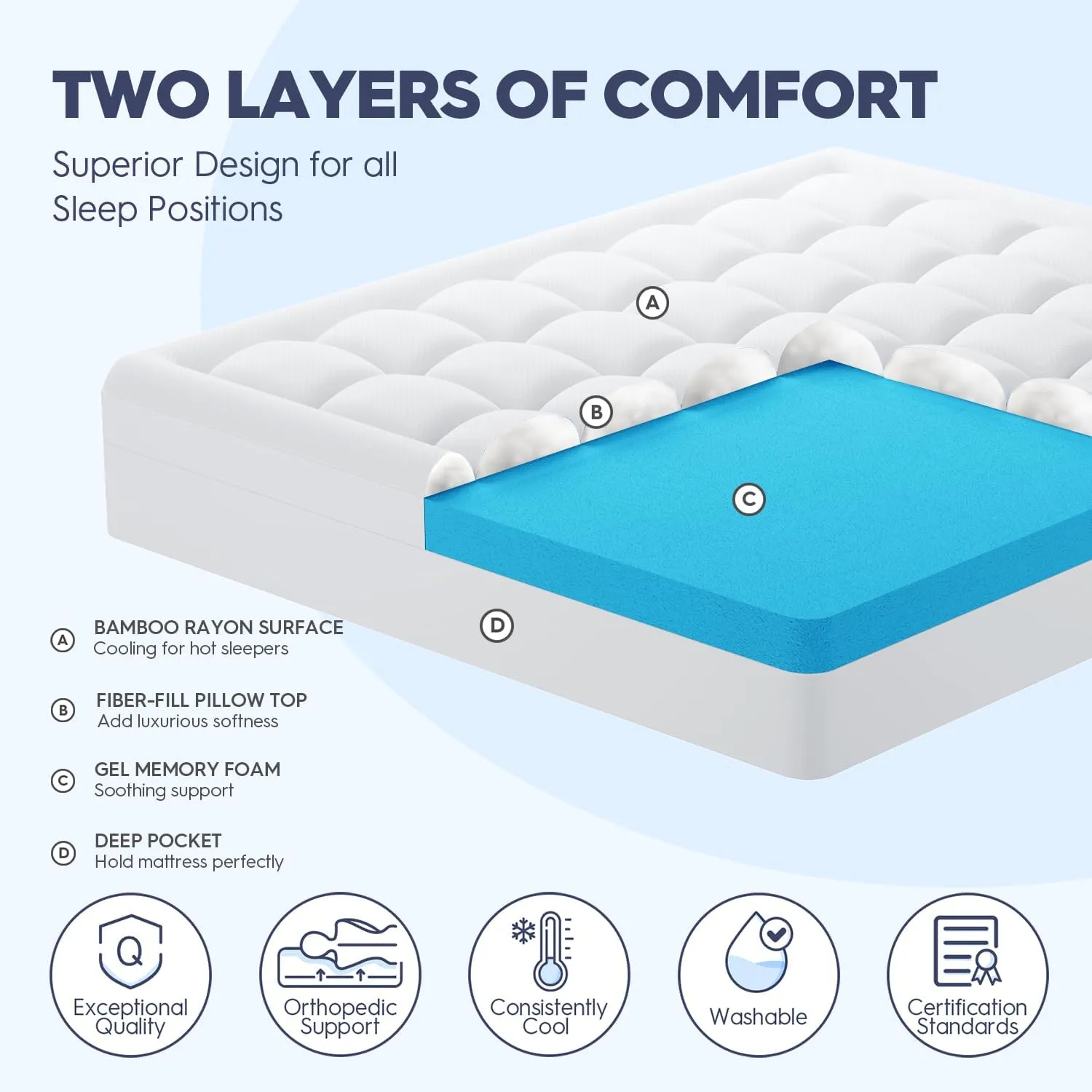 ELEMUSE Queen Size Dual Layer 3 Inch Memory Foam Mattress Topper, 2 Inch Cooling Gel Memory Foam and 1 Inch Thick Soft Pillow Top Mattress Pad Cover for Back Pain Relief, Bed Topper for Side Sleep