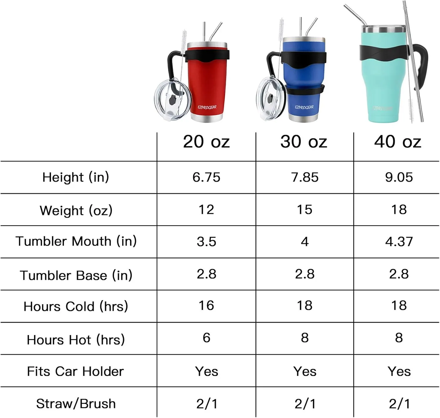 Ezprogear 40 oz Stainless Steel Beer Tumbler Pink Camping Mug Double Wall Vacuum Insulated with Straws and Handle (Pink)