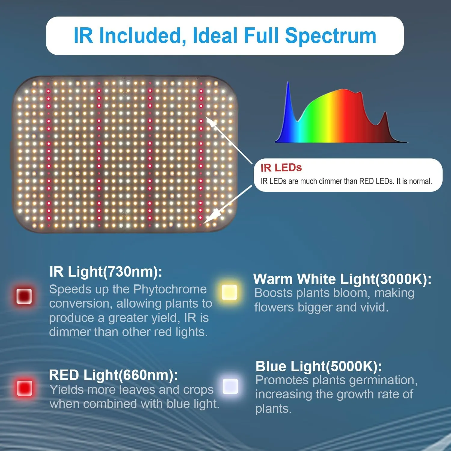 FECiDA Dimmable LED Grow Light 12000 Lumen 130 Watt, 2025 Best 2x2ft Grow Tent Light, IR Included Full Spectrum Plant Growing Lamps for Indoor Plants with Daisy Chain Function, Quiet Built-in Fan