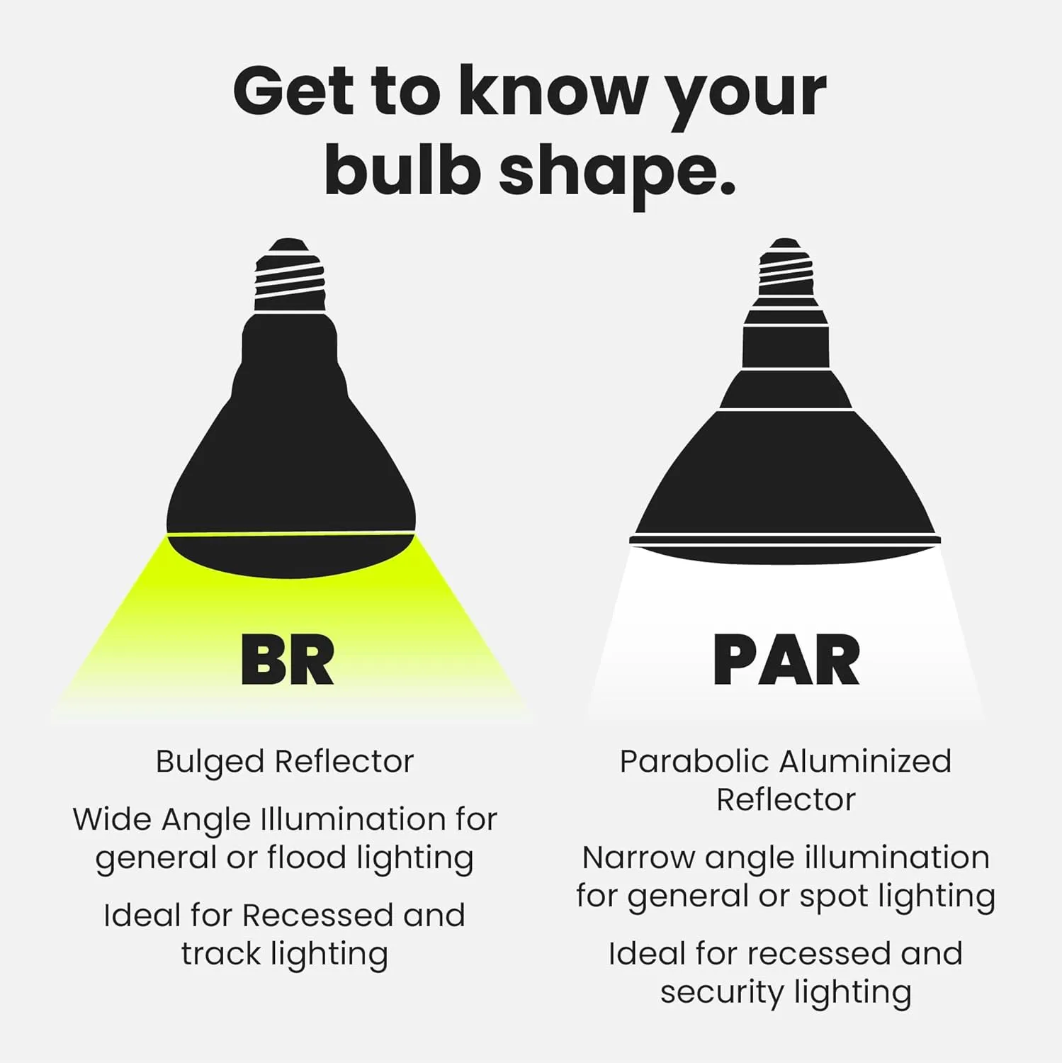 Feit Electric LED BR40 Bulbs, Dimmable, 65W Equivalent, 10 Year Life, 850 Lumens, E26 Base, 2700k Soft White, Flood Lights, Recessed Can Light Bulbs, Damp Rated, UL Listed, 6 Pack, BR40DM/10KLED/2/3