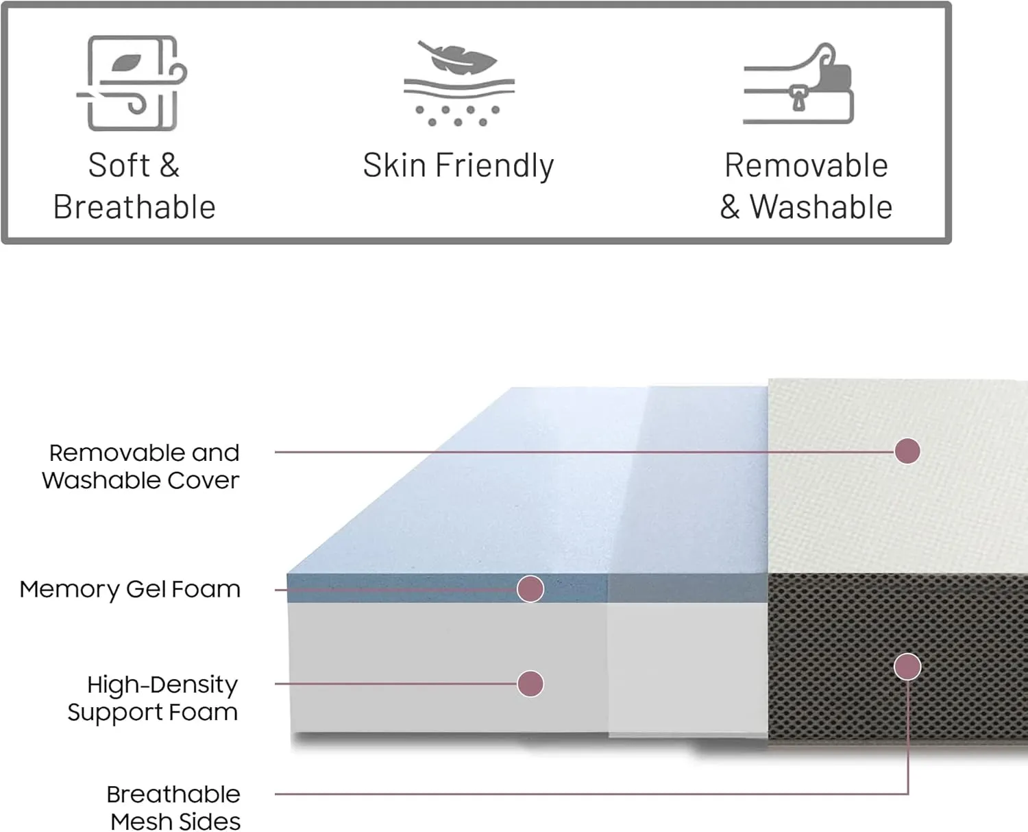 Greaton, 4-Inch Tri-Folding Gel Memory Foam Portable Floor Mattress | Breathable Mesh, Ultra Soft, Cot Pad, Removable and Washable Cover, Comfortable Support, Therapeutic Qualities, 25-Inch, White