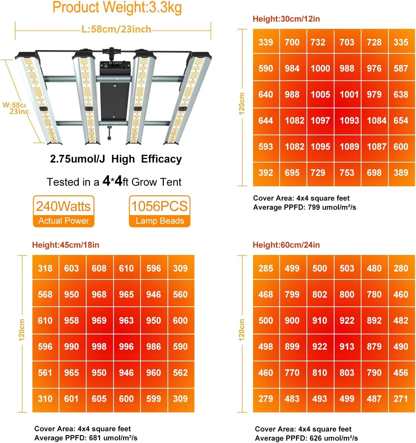 Grow Light LED Grow Lights for Indoor Plants Full Spectrum Growing Light Plant Hanging Growing Lamps Seedling Daisy Chain Dimmable Board 4x4ft Coverage (240watts)