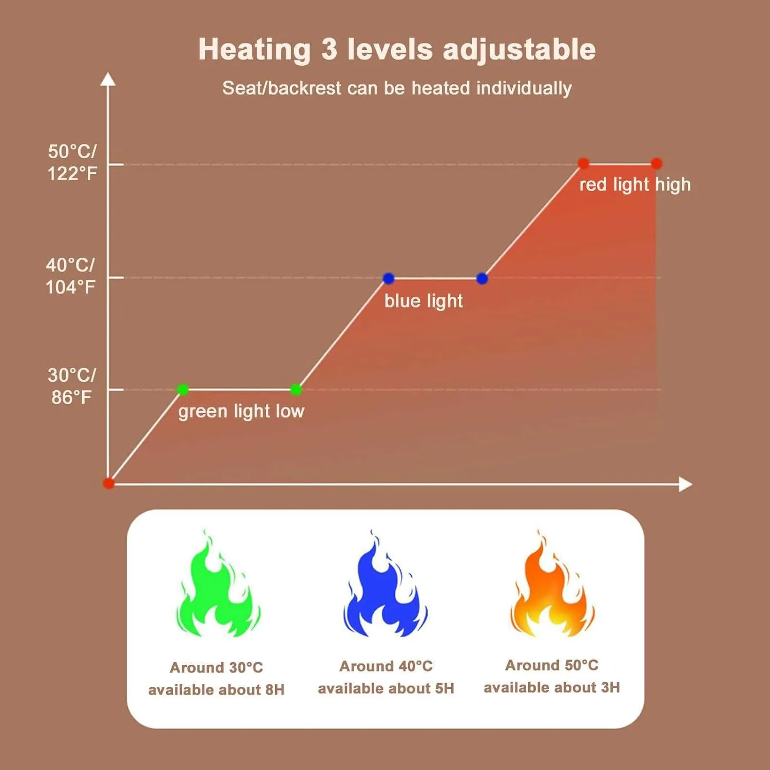 Heated Camping Chairs for Adults, Portable Heated Cushion Folding Chair with 3 Heat Levels, Padded Camping Chair Supports 420lbs, Portable Folding Heated Outdoor Chair for Camping,Beige-66x43x43cm