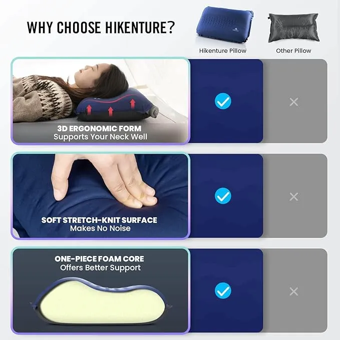 Hikenture Self Inflating Camping Pillow, Foam Travel Pillows for Sleeping, Ergonomic 3D Support Inflatable Pillow, Compressible Blow Up Camp Pillow, Portable Backpacking Pillow, Blue