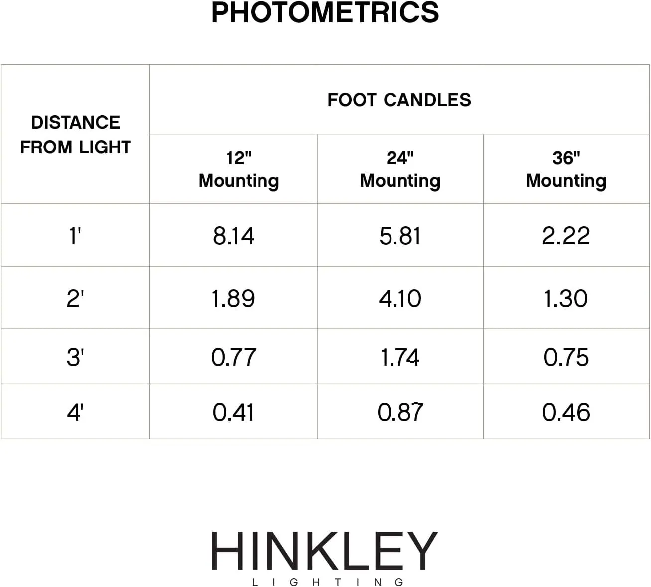 Hinkley Lighting 15444TT NUVI Landscape Deck, Small, Titanium