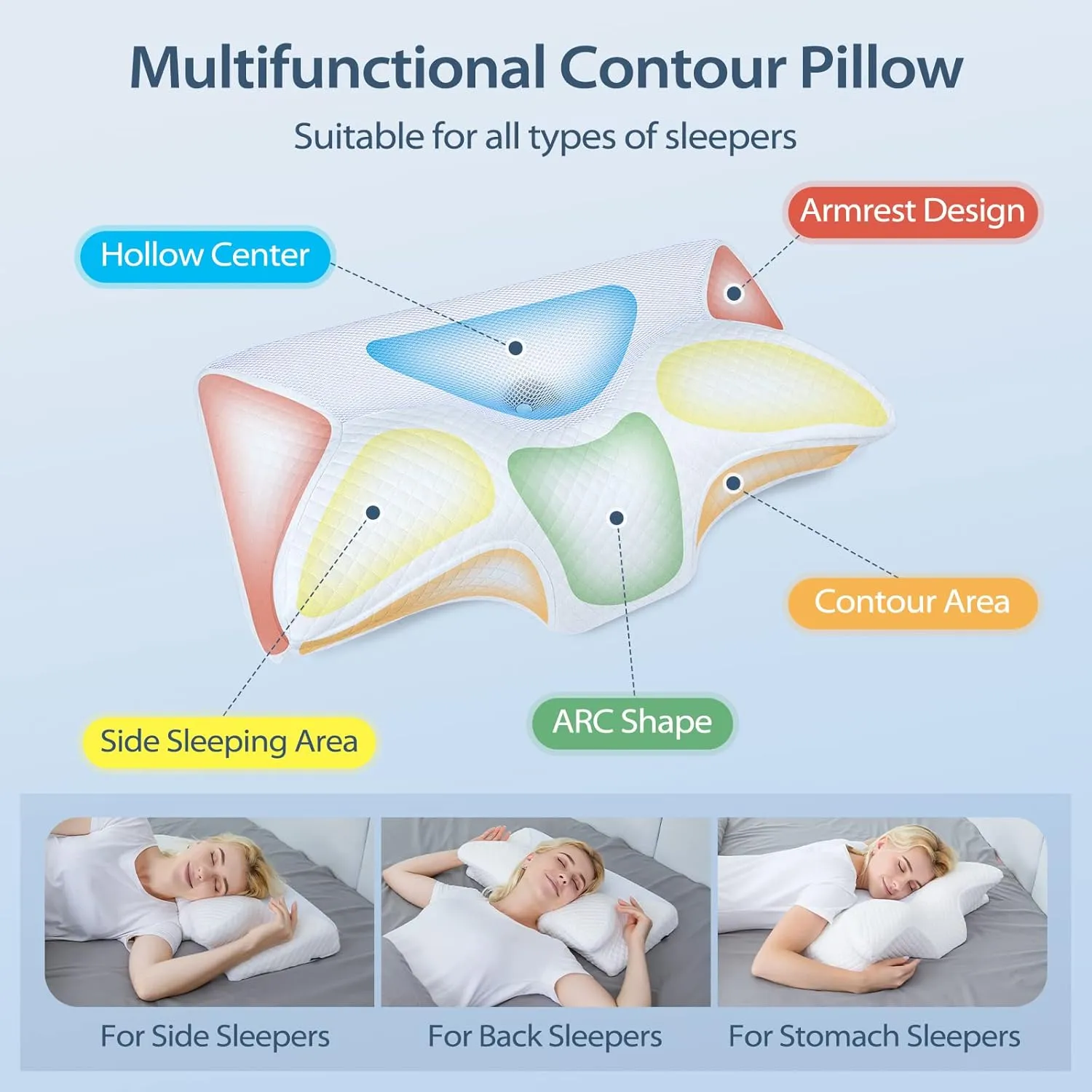 HOMCA Cervical Pillow Memory Foam Pillows - Contour Memory Foam Pillow for Neck Pain Relief, Orthopedic Neck Bed Pillow for Side Sleepers Back and Stomach