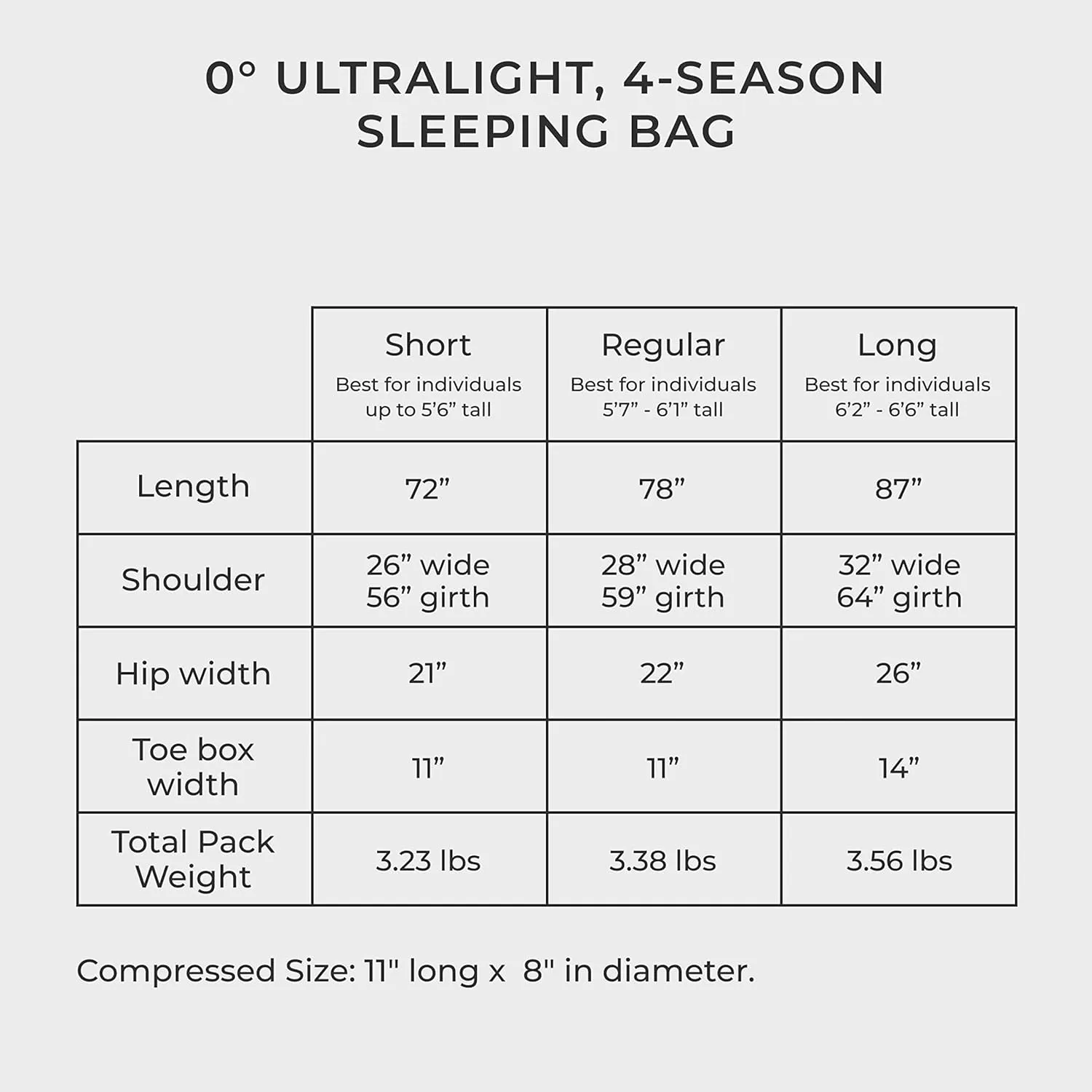 Hyke & Byke Snowmass 0°F Cold Weather Mummy Hiking & Backpacking Sleeping Bag - Duck Down 650 FP 4 Season Sleeping Bags for Adults - Ultralight with Compression Stuff Sack