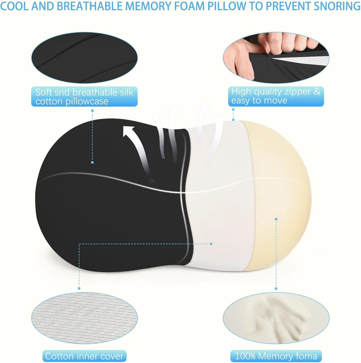 KEEPMOV Cervical Memory Foam Pillows: Neck Support Pillows for Sleeping - Side Sleeper Pillow for Shoulder Pain | Contour Support Bed Pillow for Side Back Stomach Sleepers (Black)
